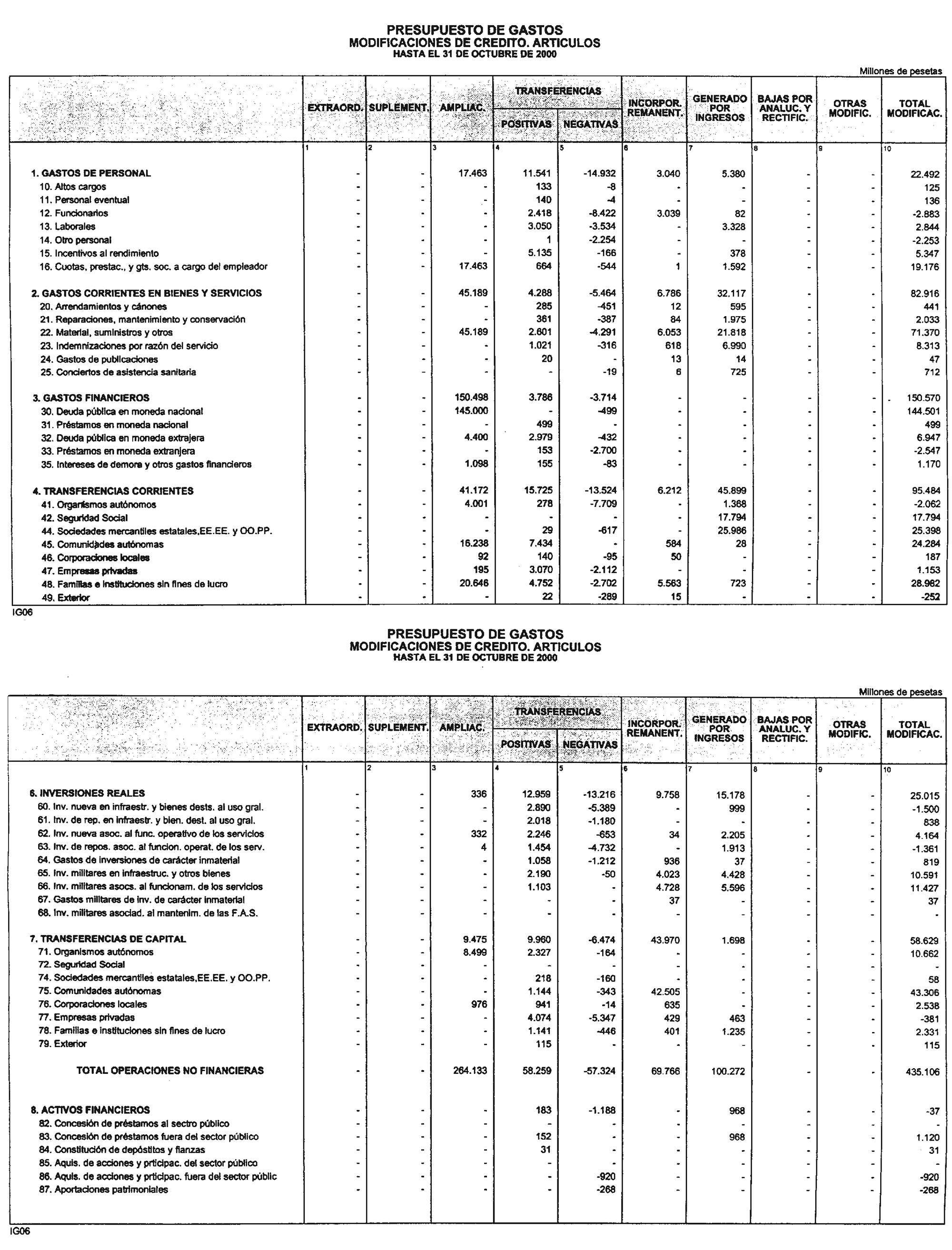 Imagen: /datos/imagenes/disp/2000/291/22009_10985089_image7.png