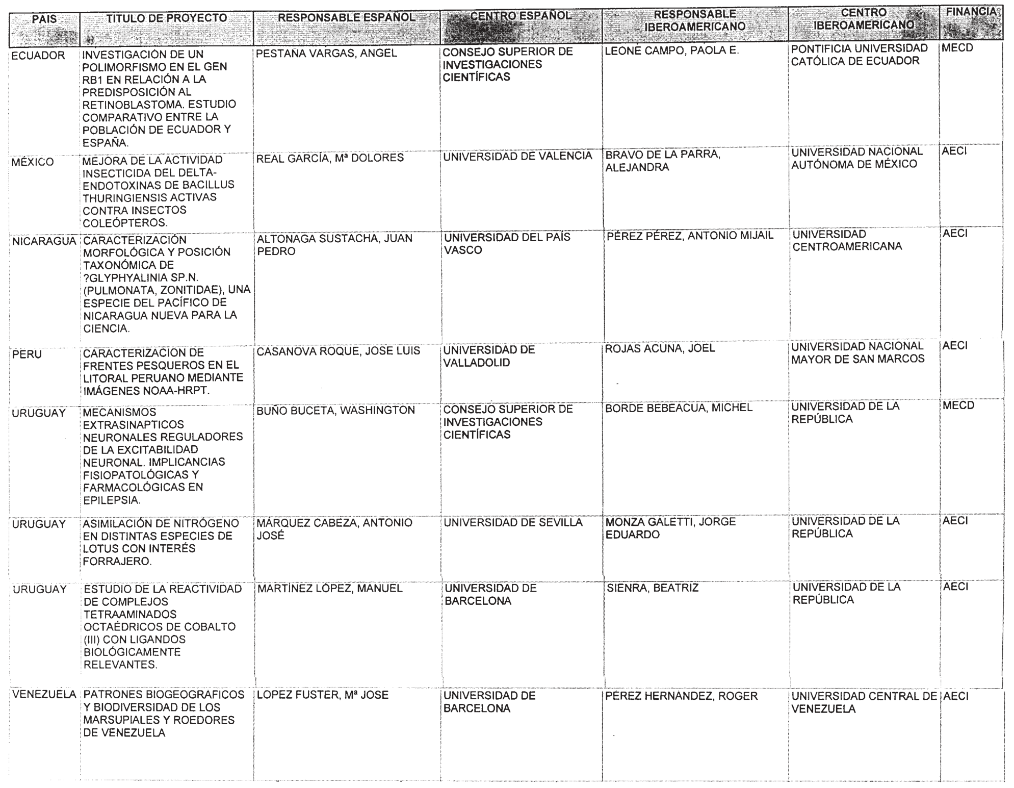 Imagen: /datos/imagenes/disp/2000/309/23988_11064962_image3.png