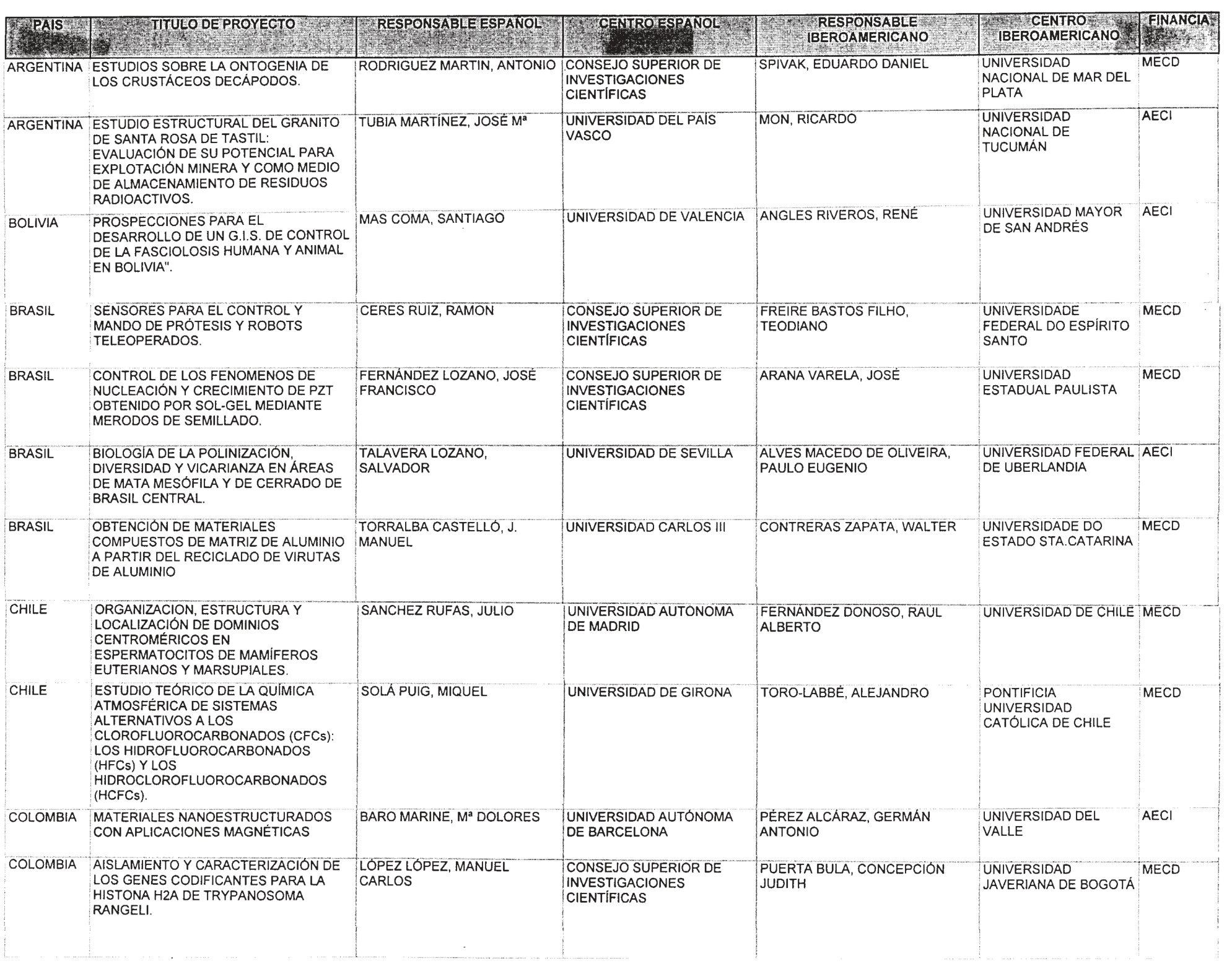 Imagen: /datos/imagenes/disp/2000/309/23988_11064962_image5.png