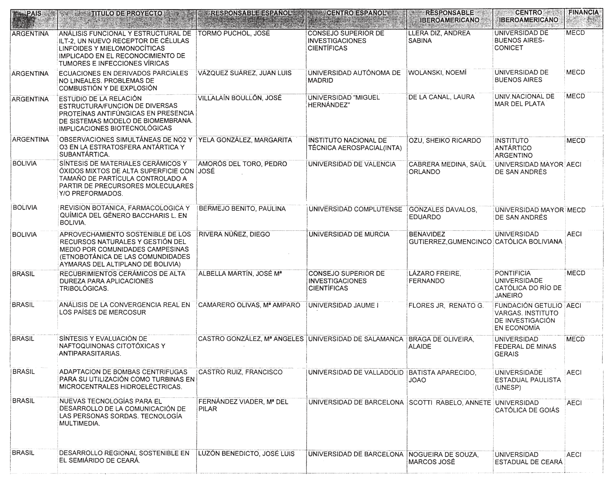 Imagen: /datos/imagenes/disp/2000/309/23988_11064962_image9.png