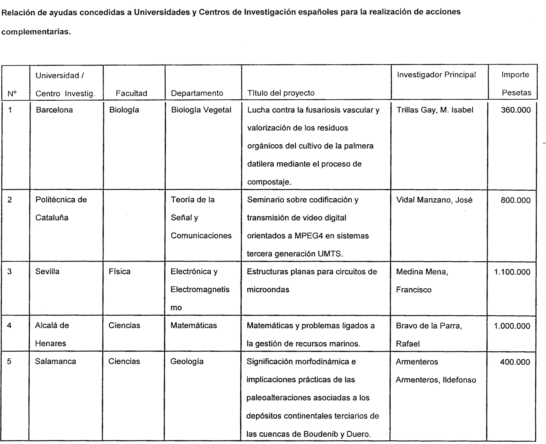 Imagen: /datos/imagenes/disp/2000/4/00145_9232475_image15.png