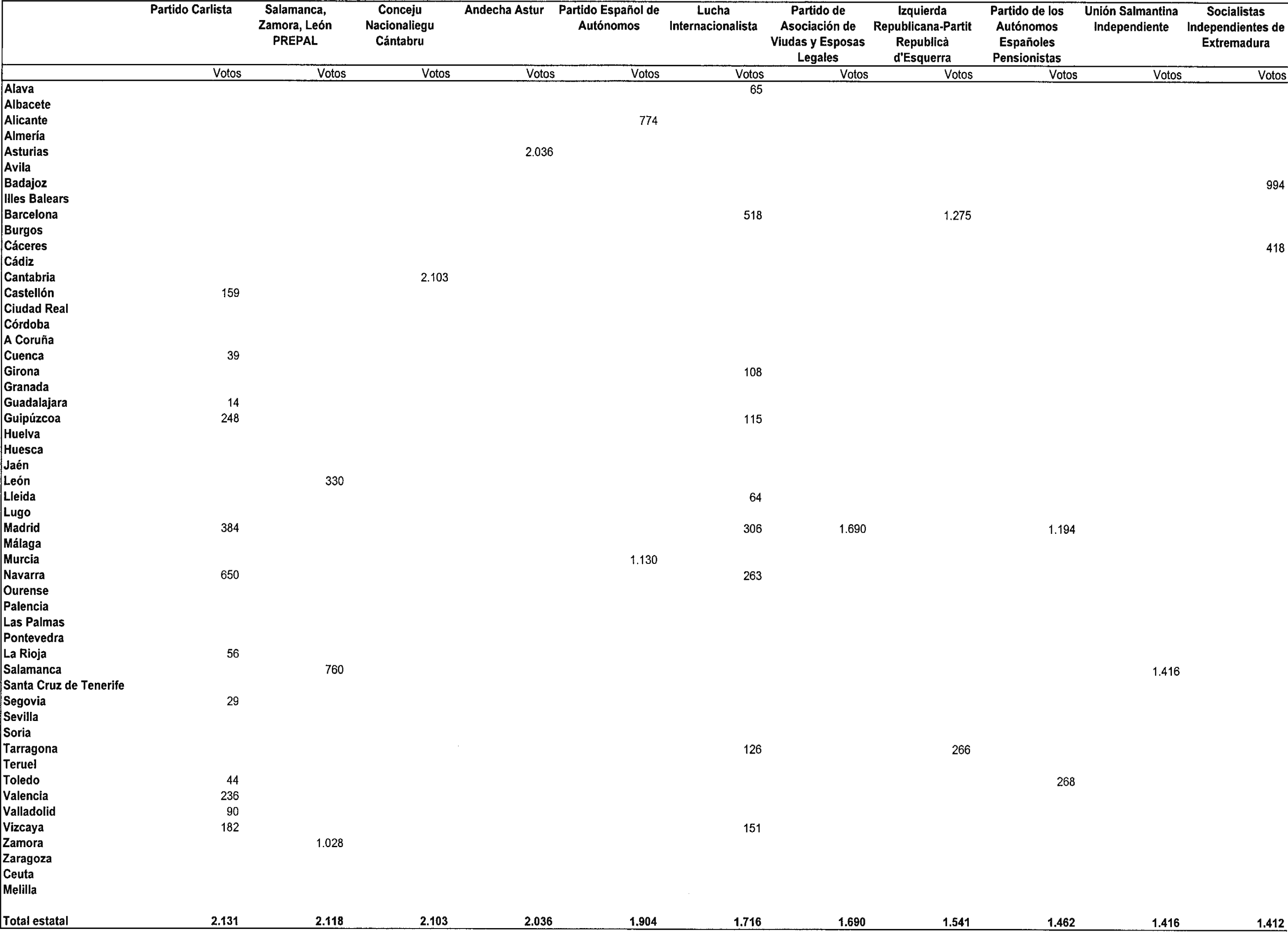 Imagen: /datos/imagenes/disp/2000/81/06480_10222813_image7.png