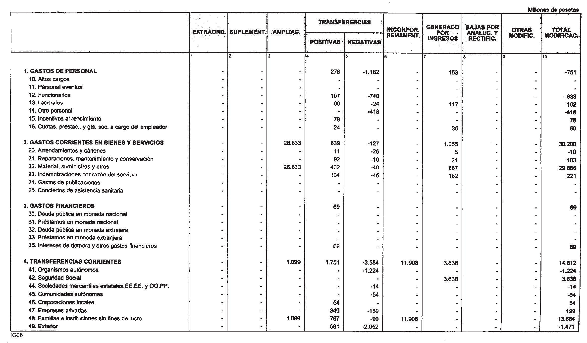 Imagen: /datos/imagenes/disp/2001/136/10832_12293661_image13.png