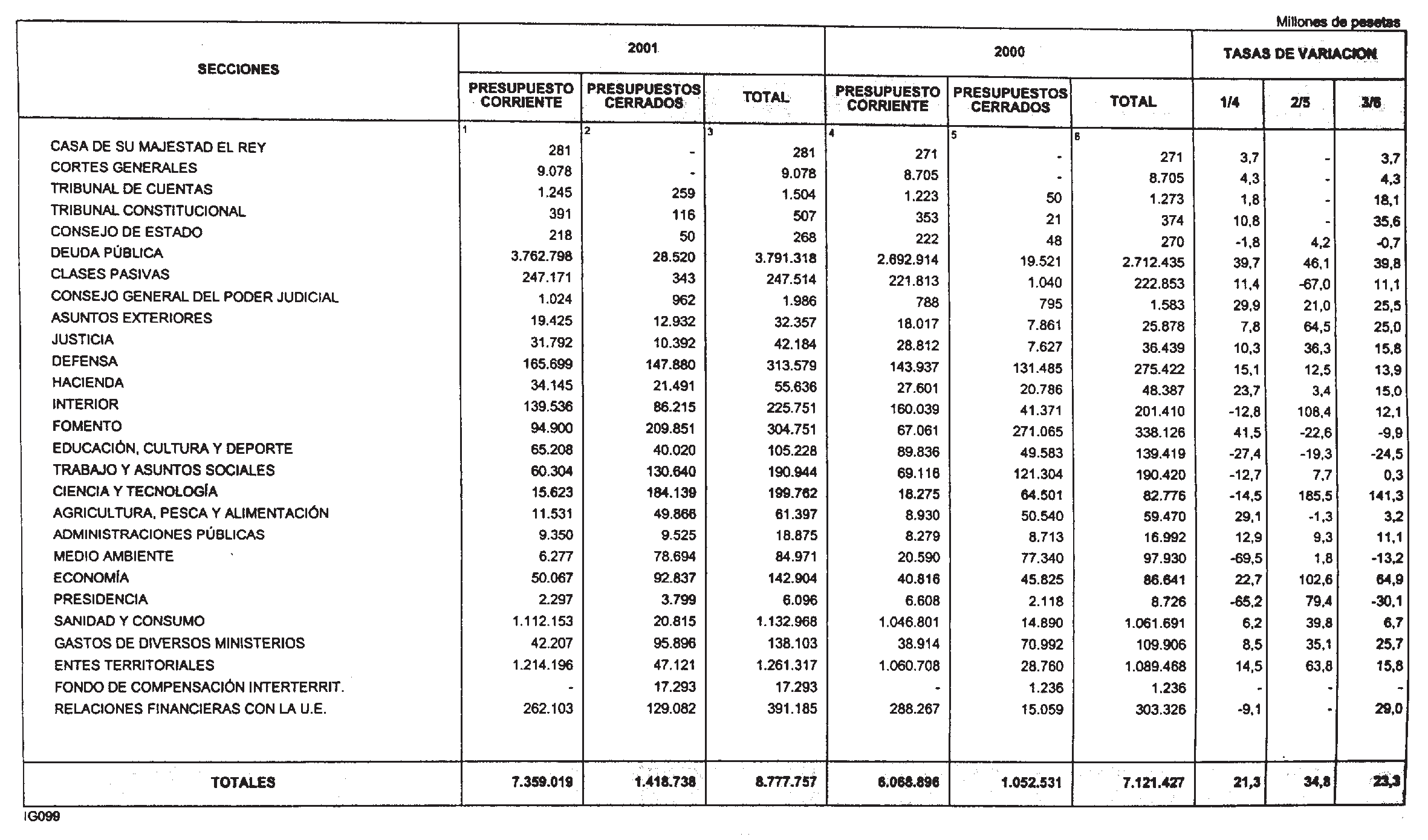 Imagen: /datos/imagenes/disp/2001/136/10832_12293661_image26.png