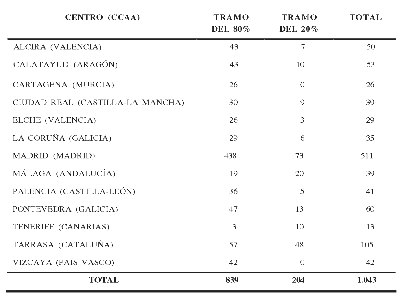 Imagen: /datos/imagenes/disp/2001/148/11933_12434007_image22.png