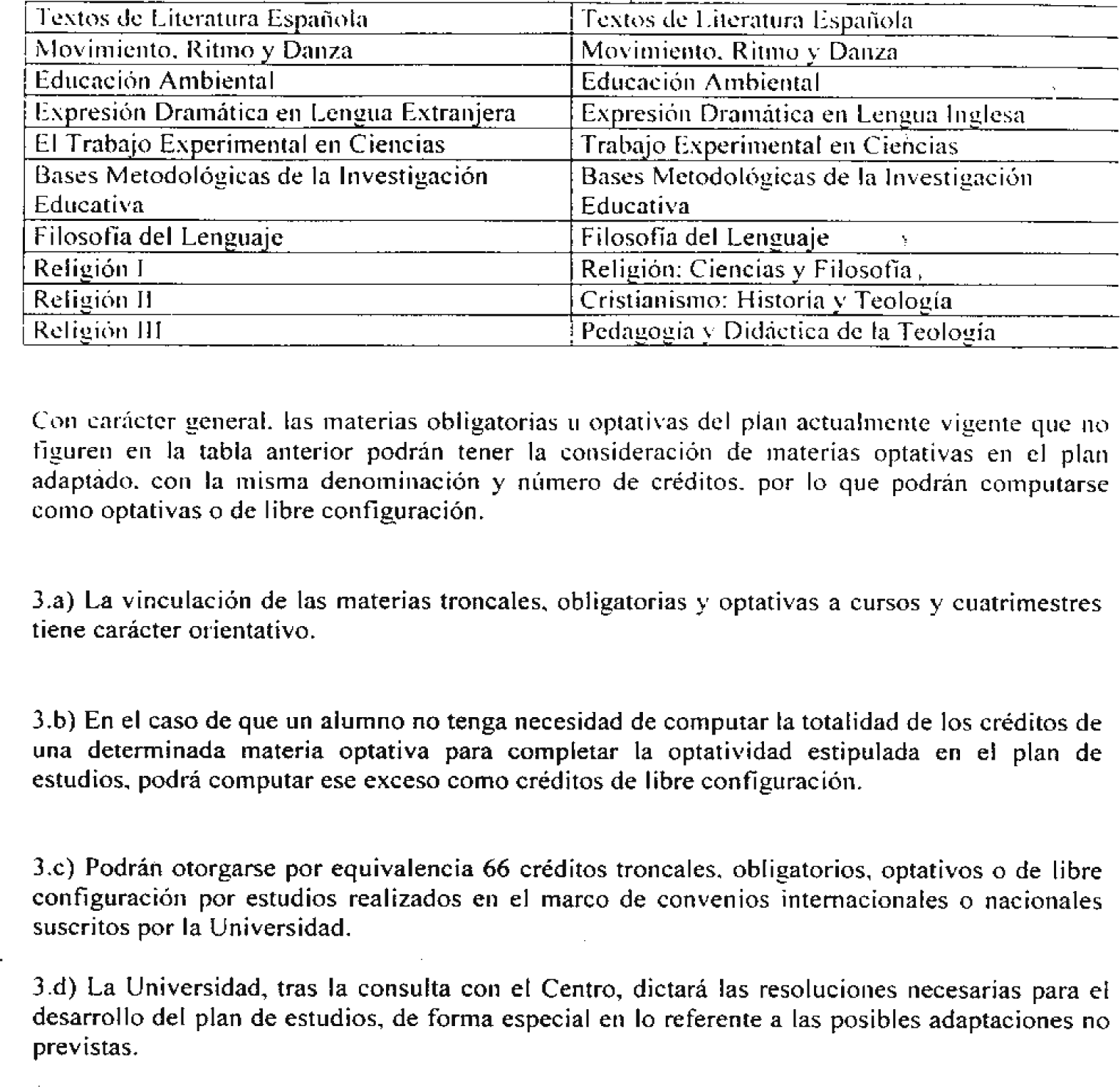 Boe Es Documento Boe A 2001 16658