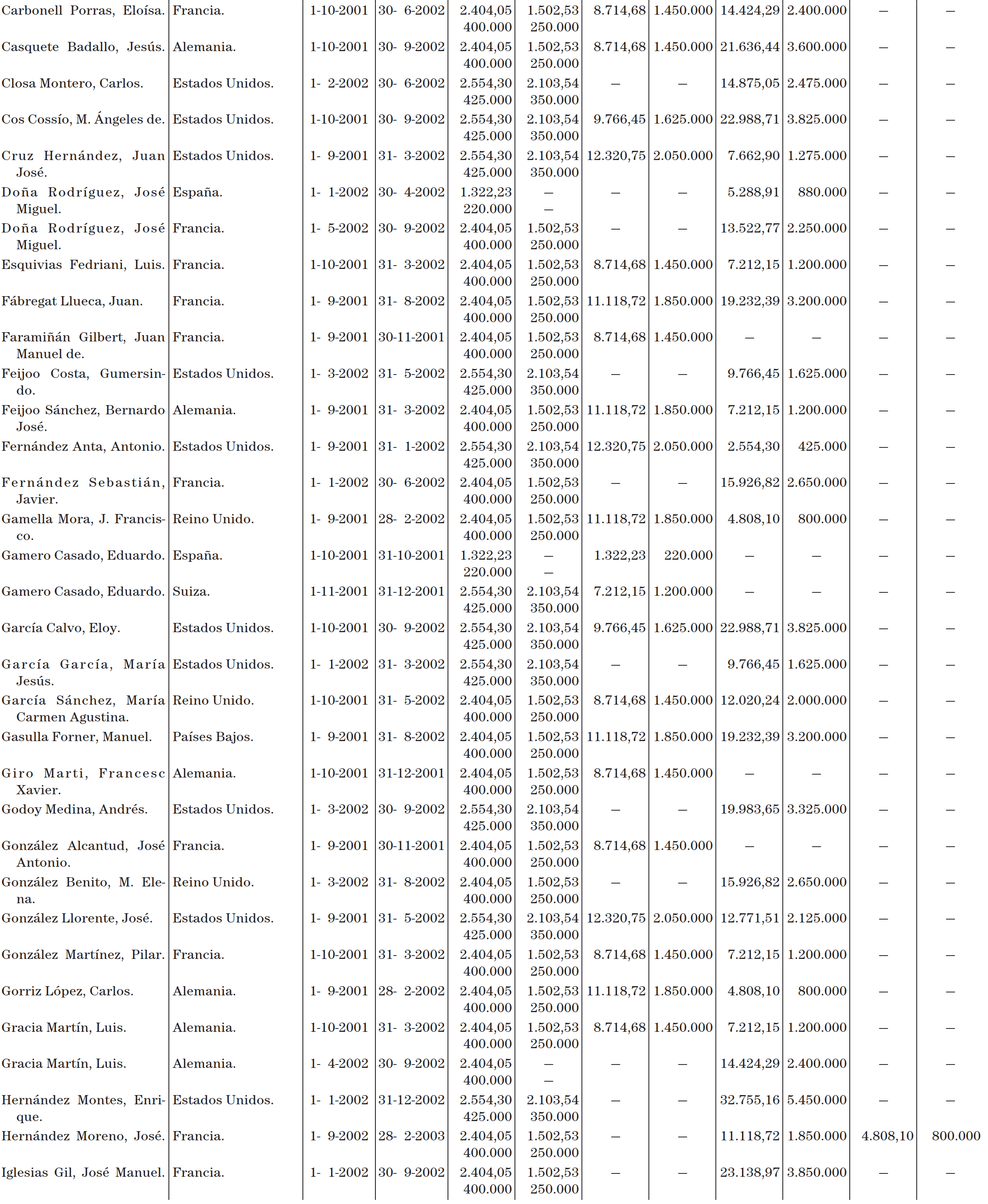 Imagen: /datos/imagenes/disp/2001/224/17689_12863200_image2.png
