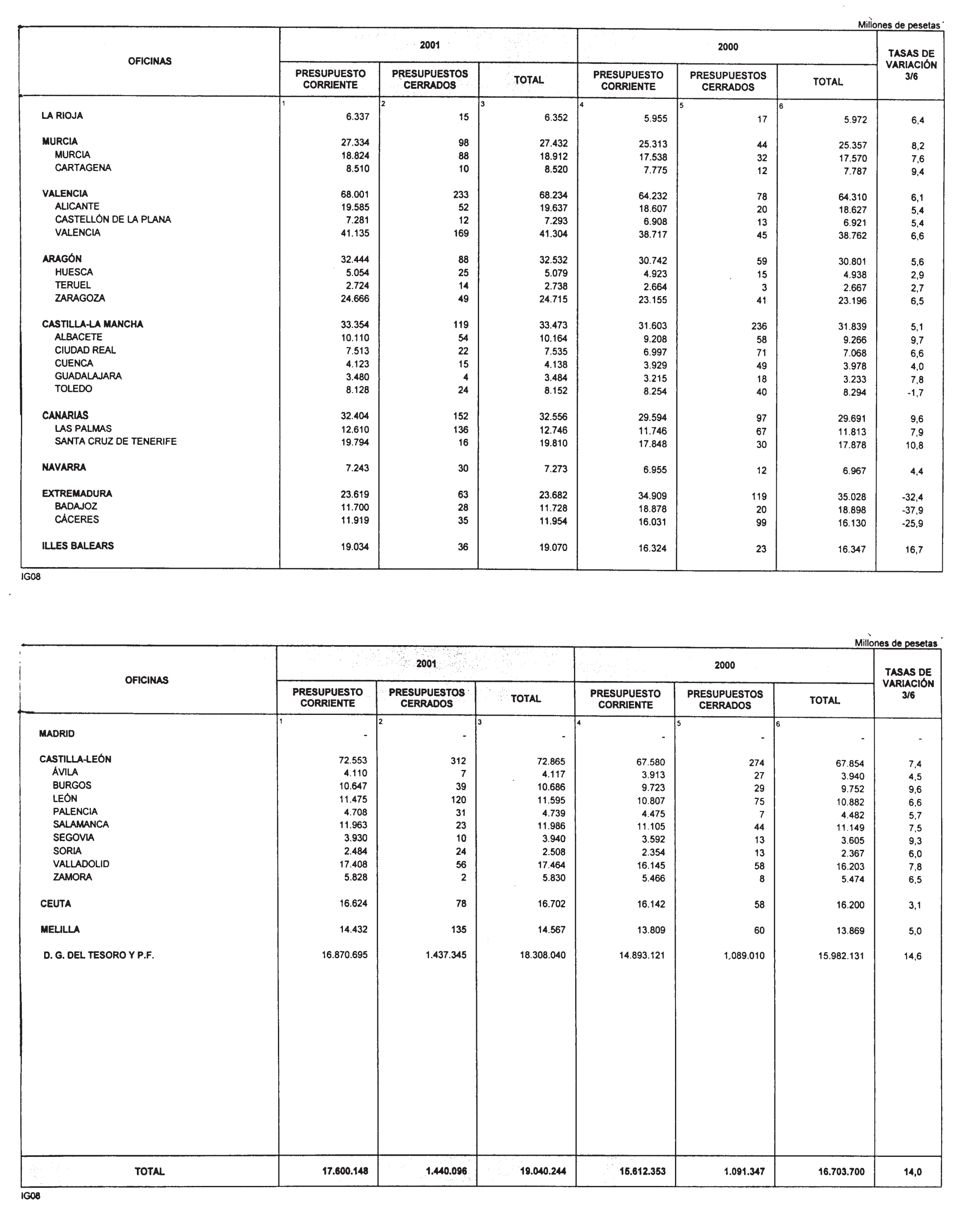 Imagen: /datos/imagenes/disp/2001/254/19749_12983330_image11.png