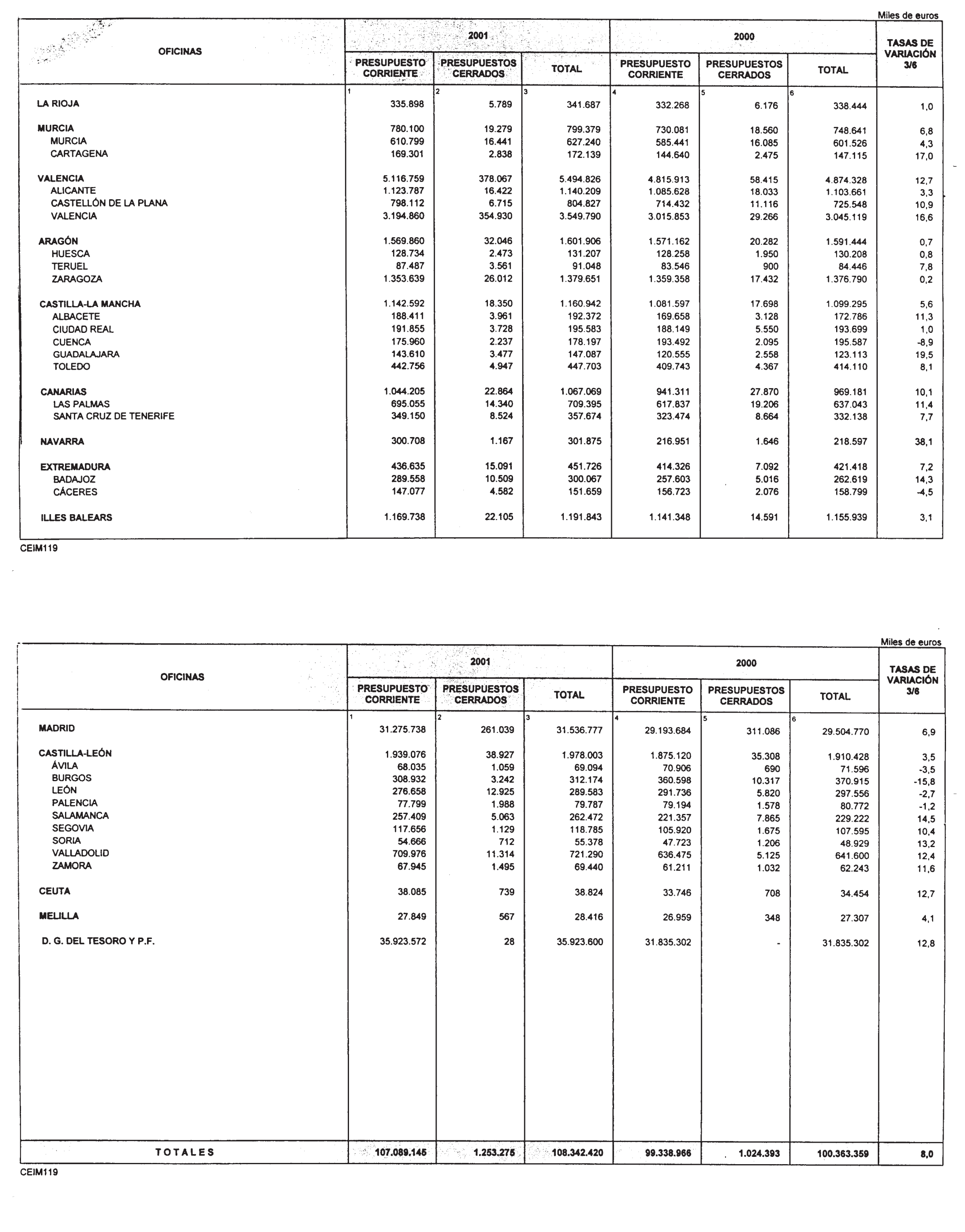 Imagen: /datos/imagenes/disp/2001/254/19749_12983330_image33.png