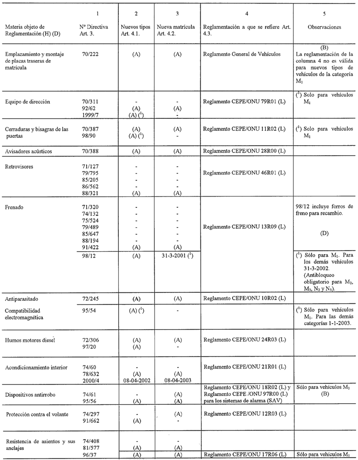 Imagen: /datos/imagenes/disp/2001/3/00175_002.png