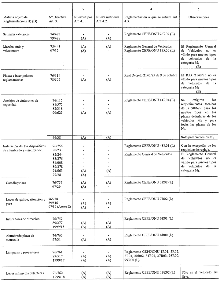 Imagen: /datos/imagenes/disp/2001/3/00175_003.png