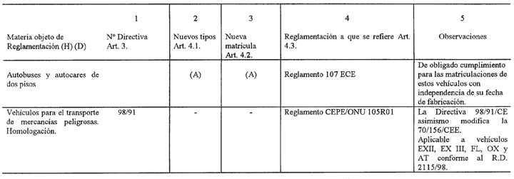 Imagen: /datos/imagenes/disp/2001/3/00175_007.png