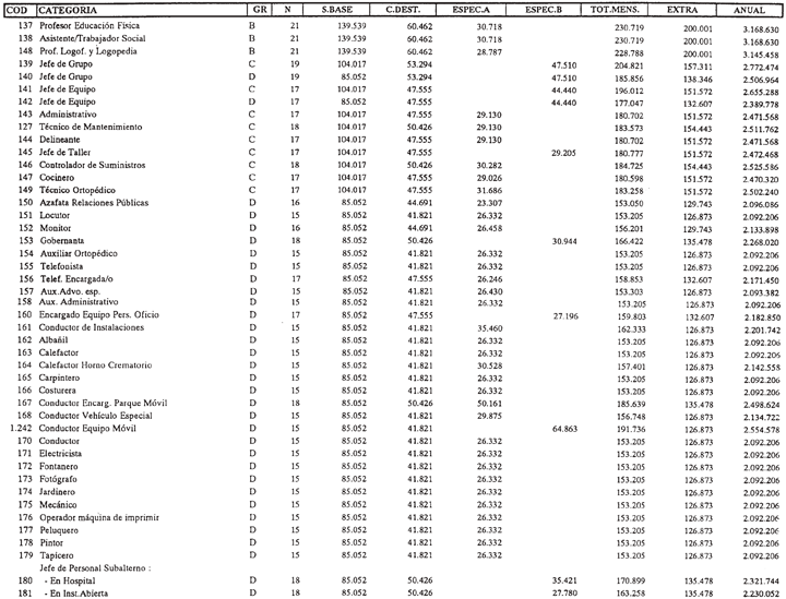 Imagen: /datos/imagenes/disp/2001/32/02503_007.png