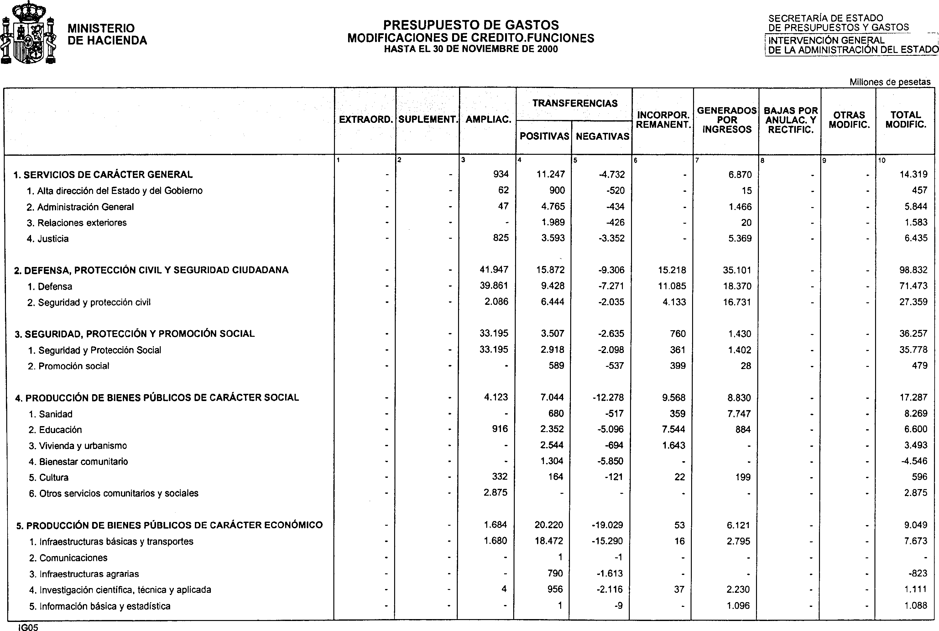 Imagen: /datos/imagenes/disp/2001/4/00398_11152839_image11.png