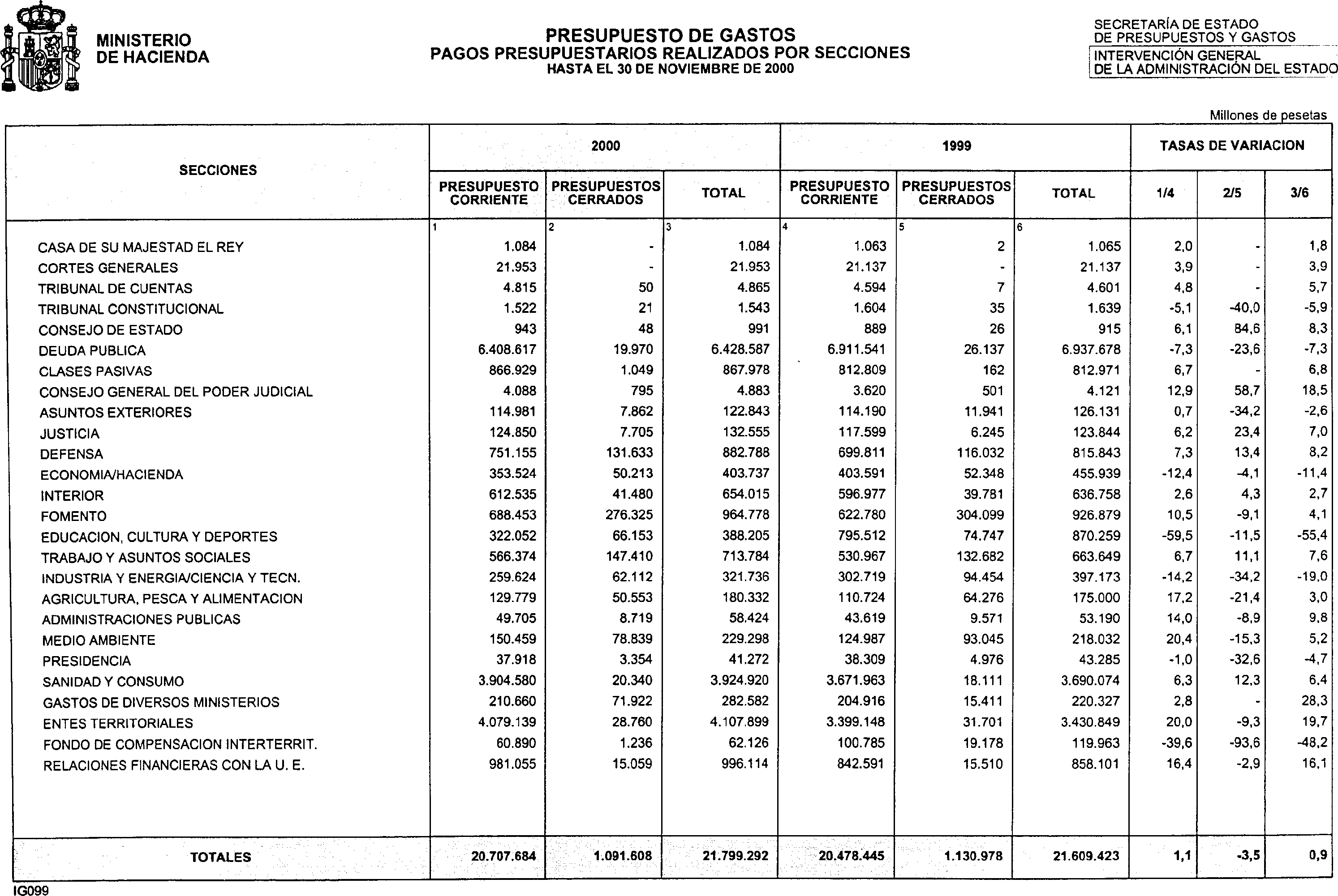 Imagen: /datos/imagenes/disp/2001/4/00398_11152839_image26.png