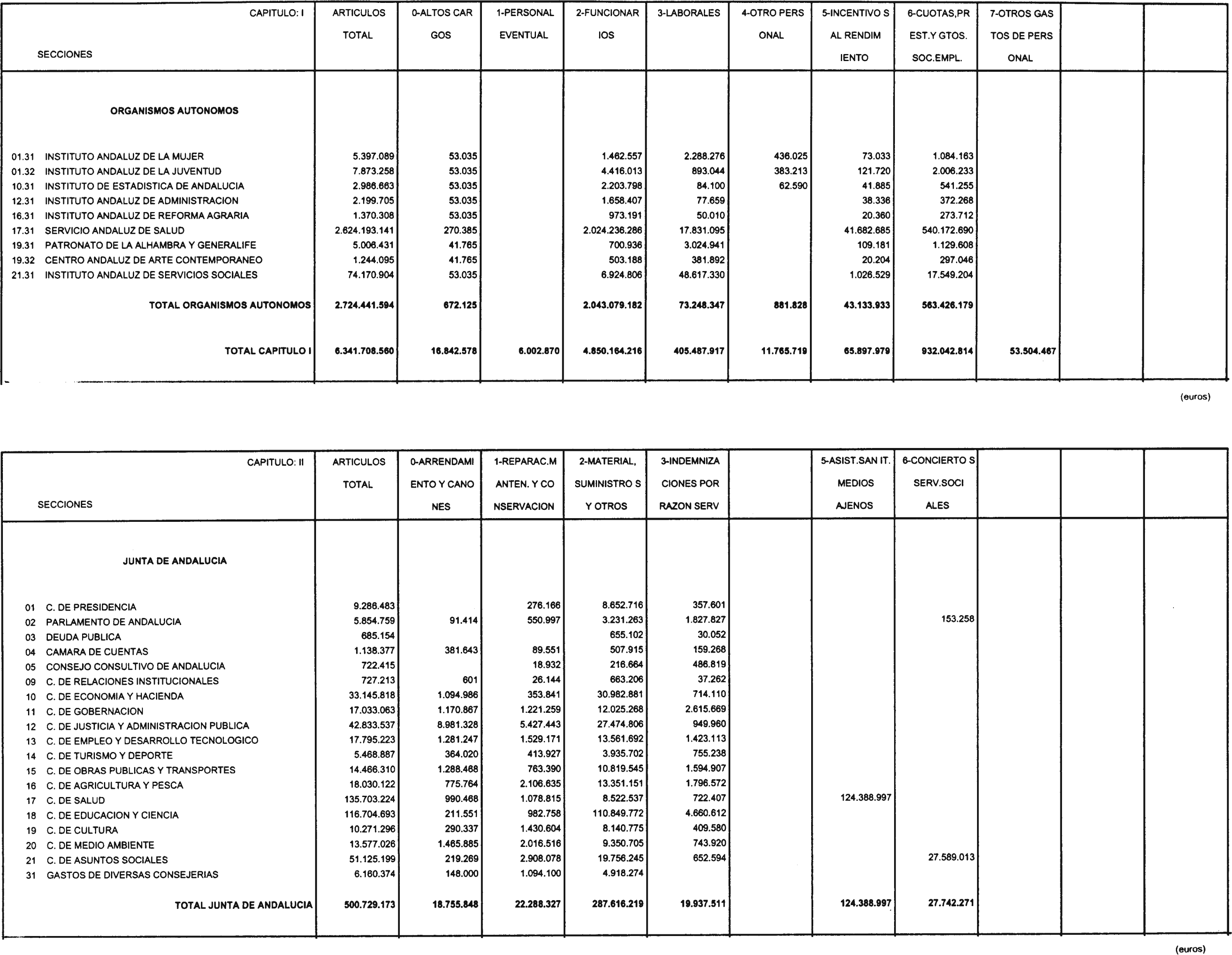 Imagen: /datos/imagenes/disp/2002/19/01220_6675187_image22.png