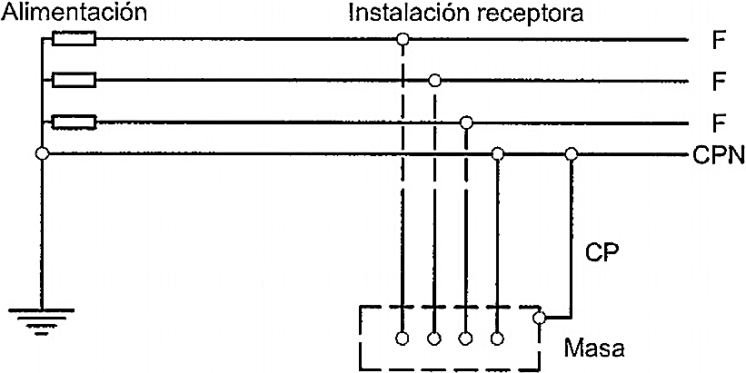 ITC-BT-08 | Sistemas de conexión del neutro y de las masas en redes de distribución de energía eléctrica | Reglamento Electrotécnico de Baja Tensión