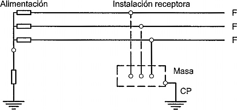 ITC-BT-08 | Sistemas de conexión del neutro y de las masas en redes de distribución de energía eléctrica | Reglamento Electrotécnico de Baja Tensión