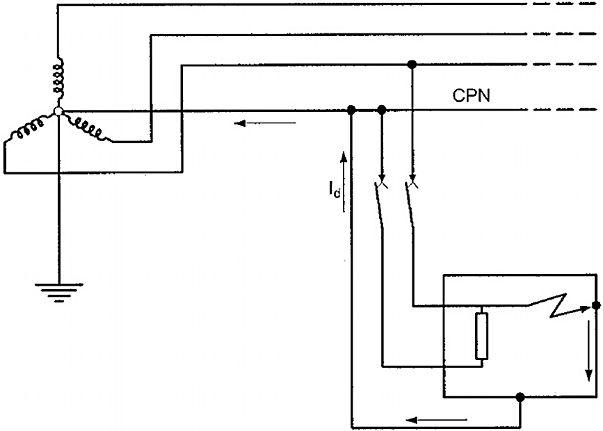 ITC-BT-24 | Instalaciones interiores o receptoras | Protección contra los contactos Directos e Indirectos | Reglamento Electrotécnico de Baja Tensión