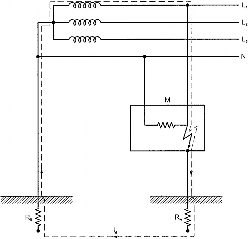 ITC-BT-24 | Instalaciones interiores o receptoras | Protección contra los contactos Directos e Indirectos | Reglamento Electrotécnico de Baja Tensión