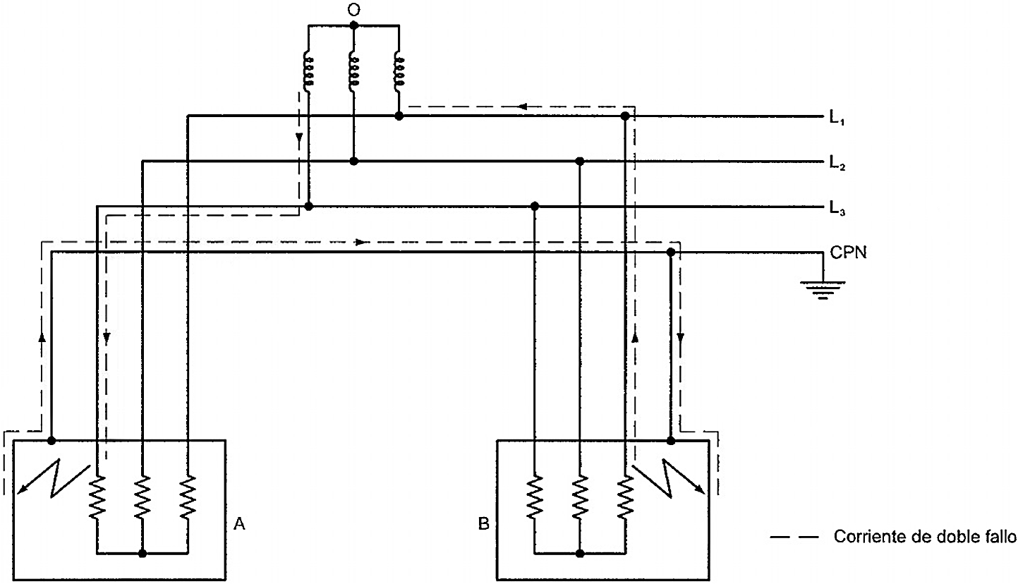 ITC-BT-24 | Instalaciones interiores o receptoras | Protección contra los contactos Directos e Indirectos | Reglamento Electrotécnico de Baja Tensión