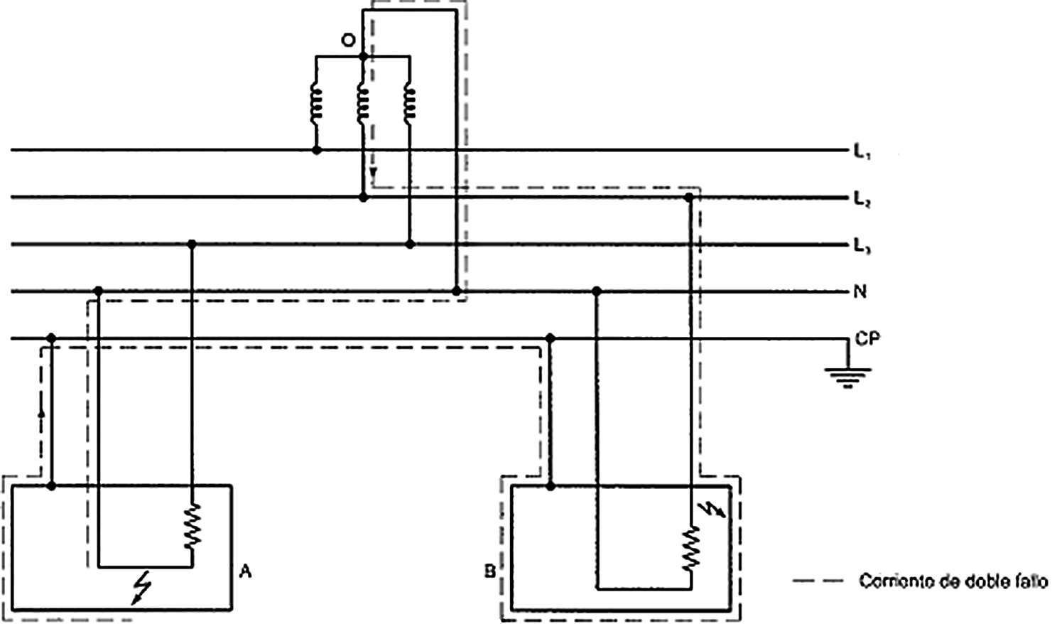 ITC-BT-24 | Instalaciones interiores o receptoras | Protección contra los contactos Directos e Indirectos | Reglamento Electrotécnico de Baja Tensión