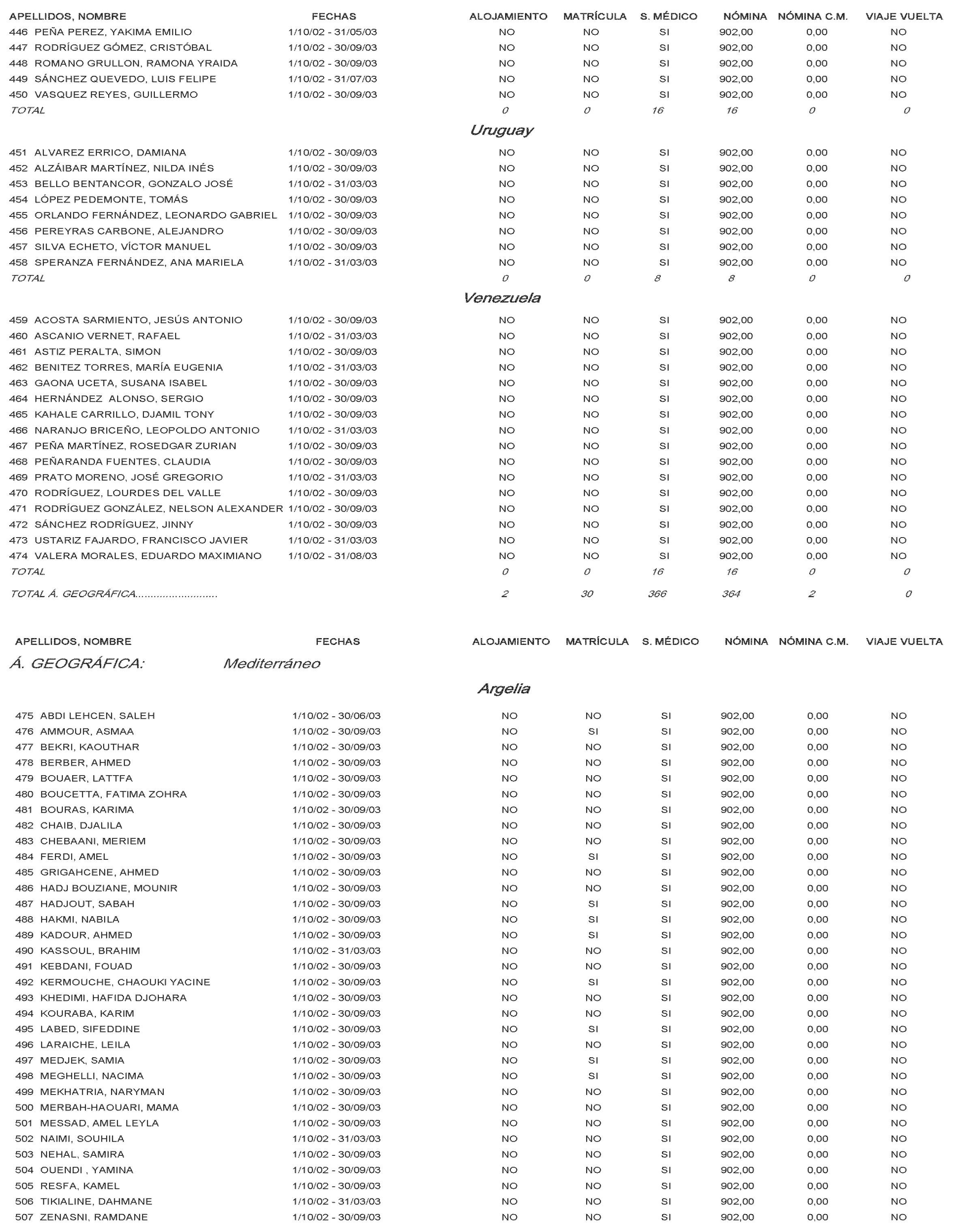 Imagen: /datos/imagenes/disp/2002/224/18151_14501826_image32.png