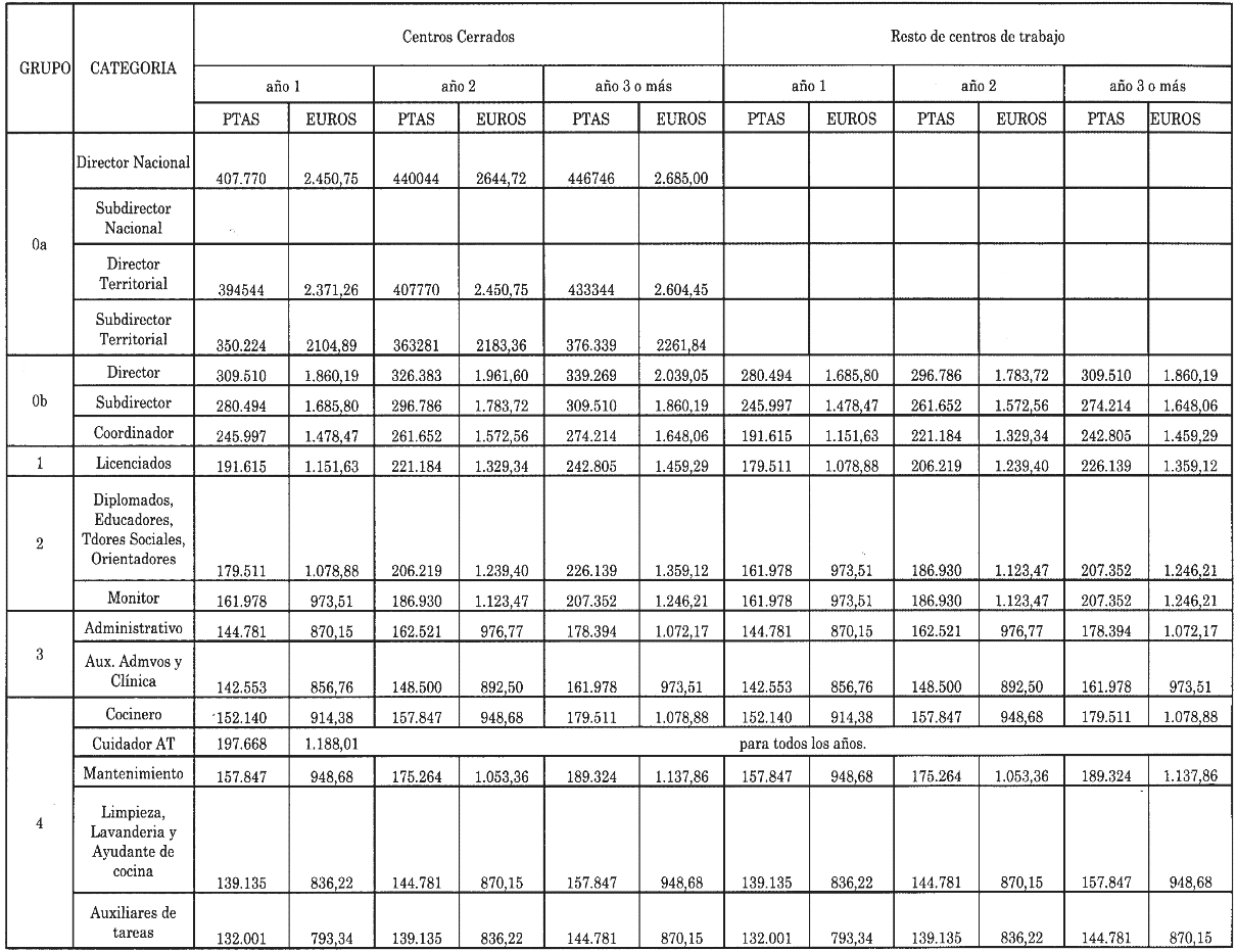 Imagen: /datos/imagenes/disp/2003/258/19859_6861759_image2.png