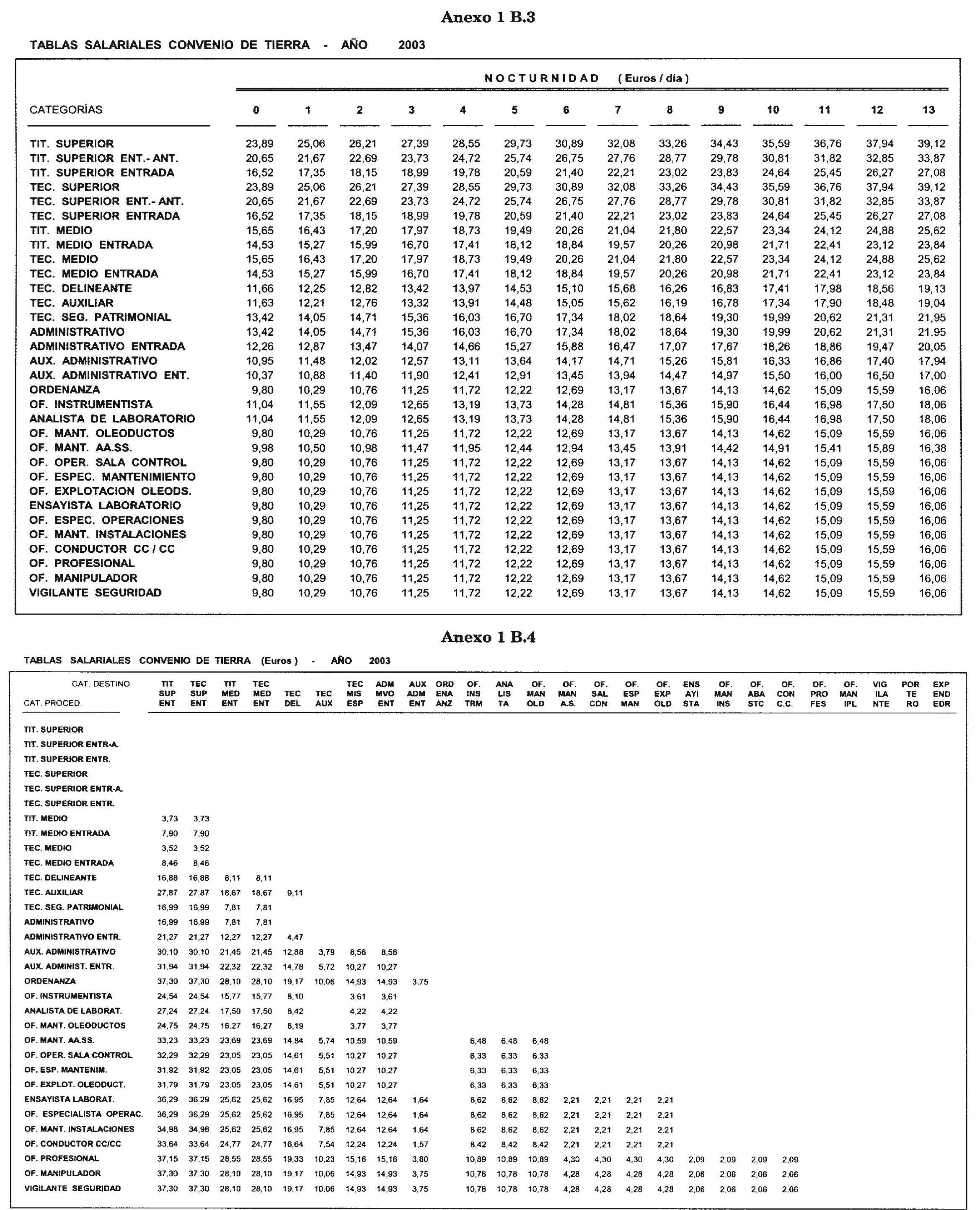 Imagen: /datos/imagenes/disp/2003/291/22330_6913809_image5.png