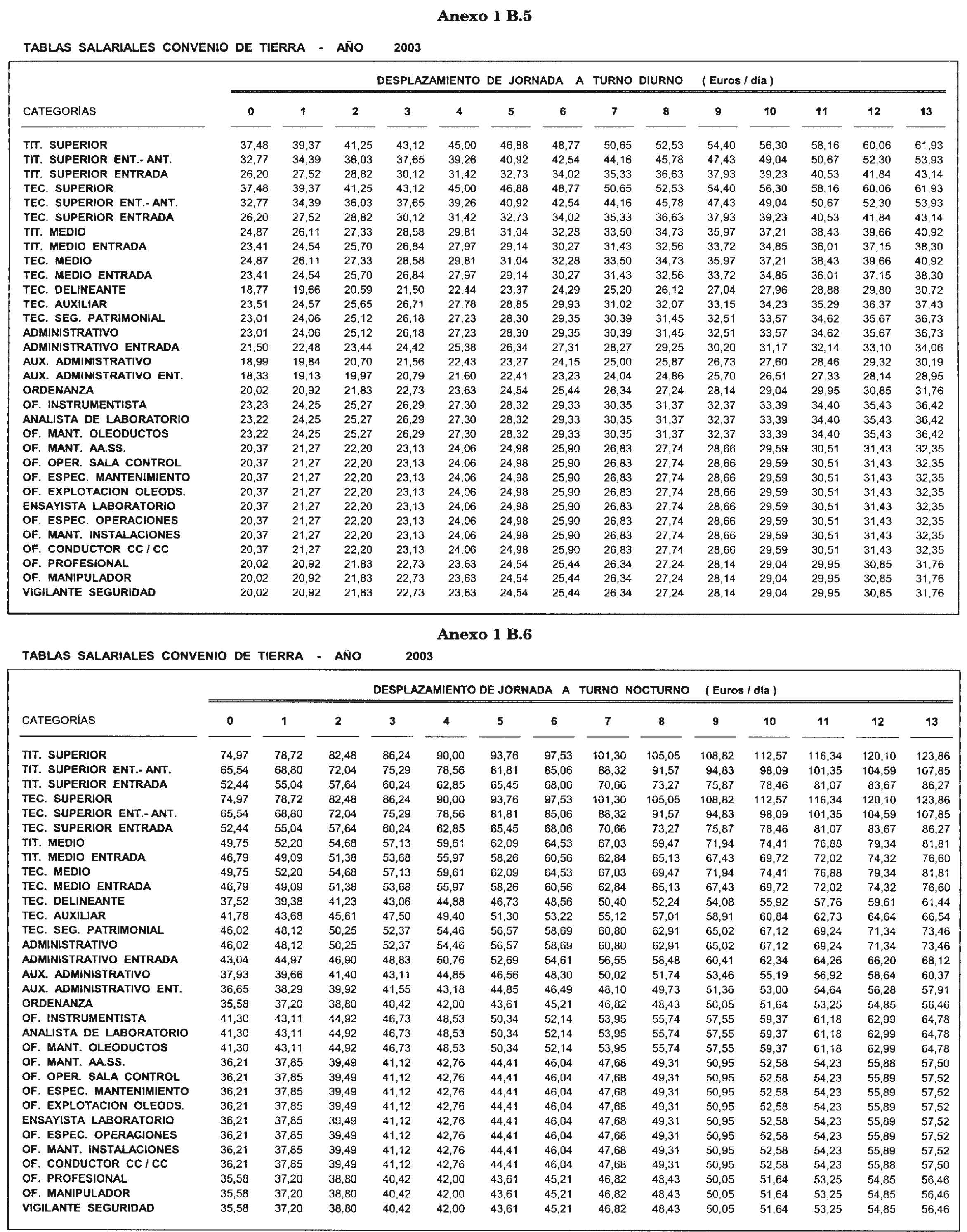 Imagen: /datos/imagenes/disp/2003/291/22330_6913809_image6.png