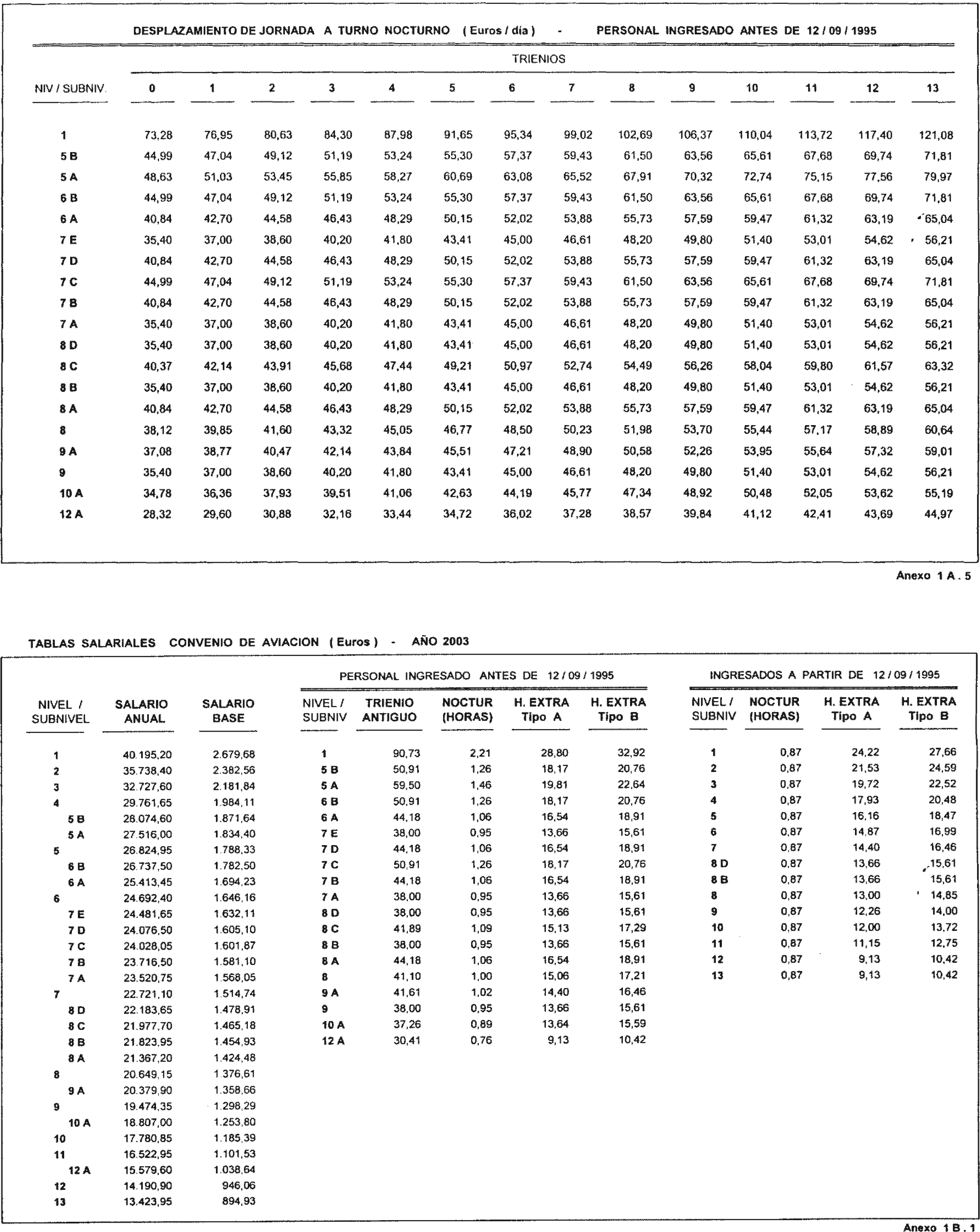 Imagen: /datos/imagenes/disp/2003/295/22687_7502167_image3.png