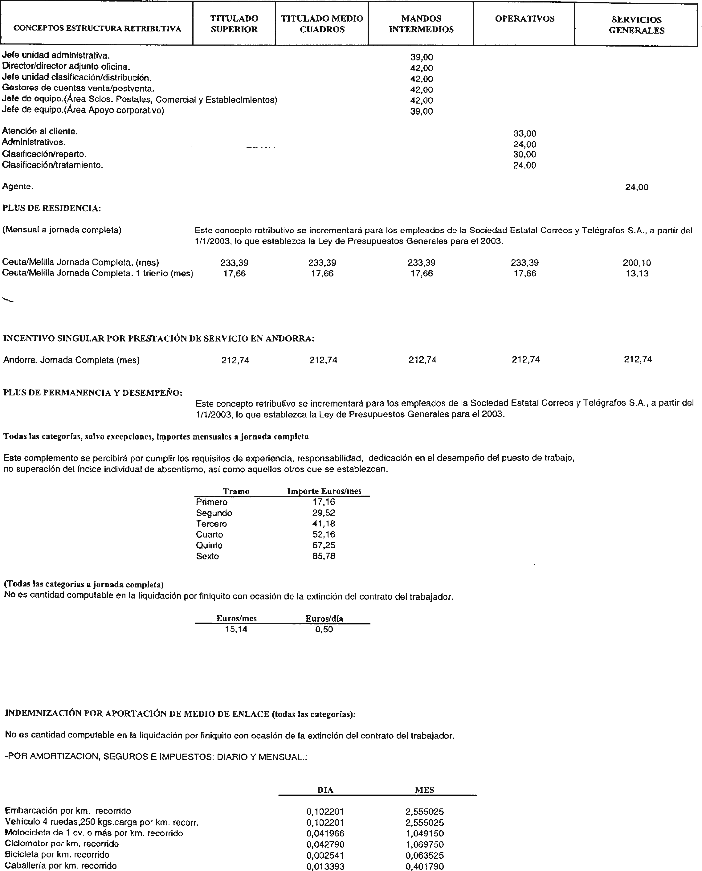 Imagen: /datos/imagenes/disp/2003/38/02982_6910831_image3.png