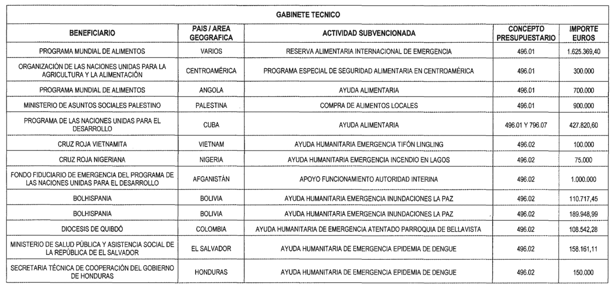 Imagen: /datos/imagenes/disp/2003/87/07593_13500214_image1.png