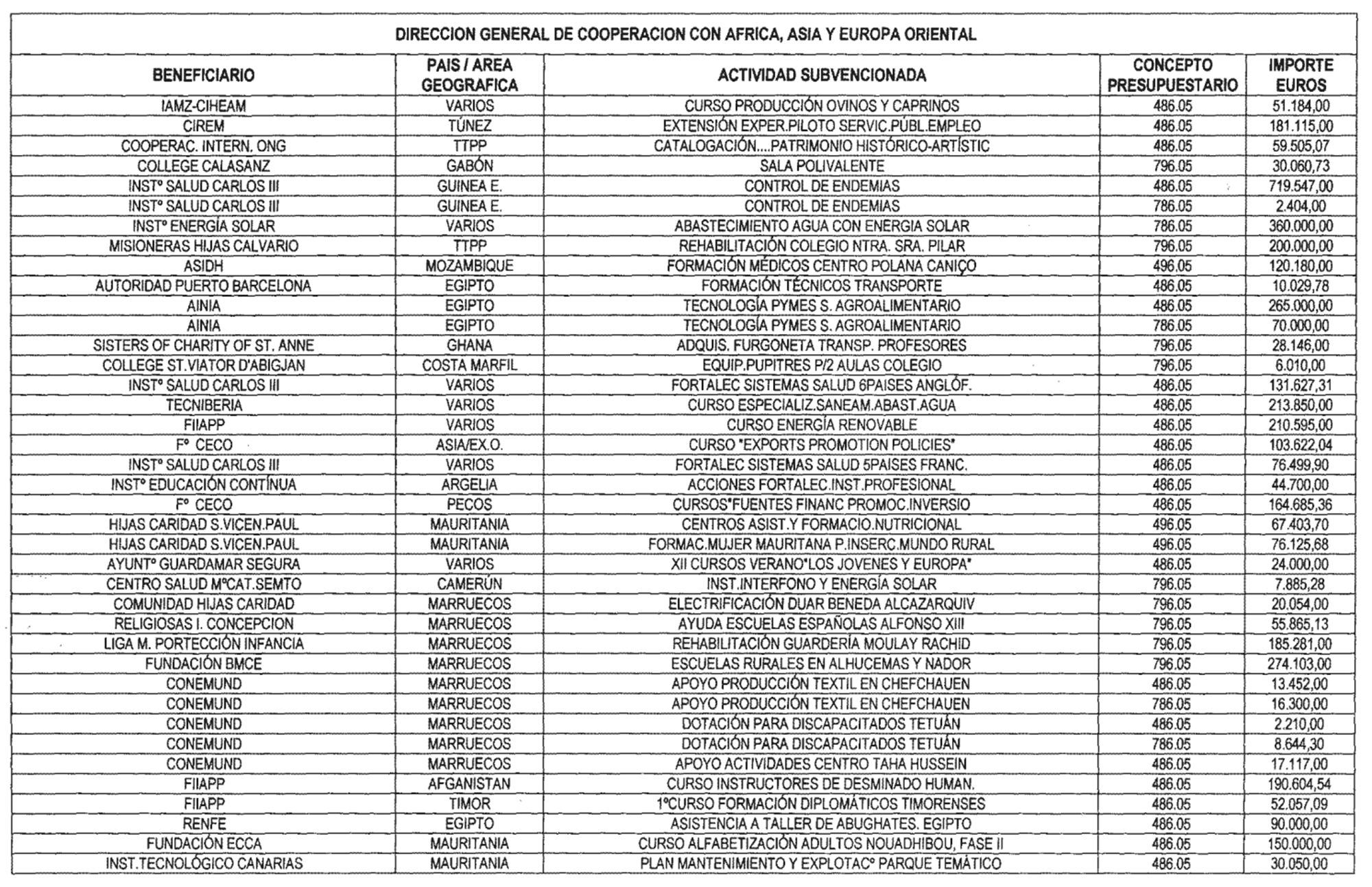 Imagen: /datos/imagenes/disp/2003/87/07593_13500214_image12.png