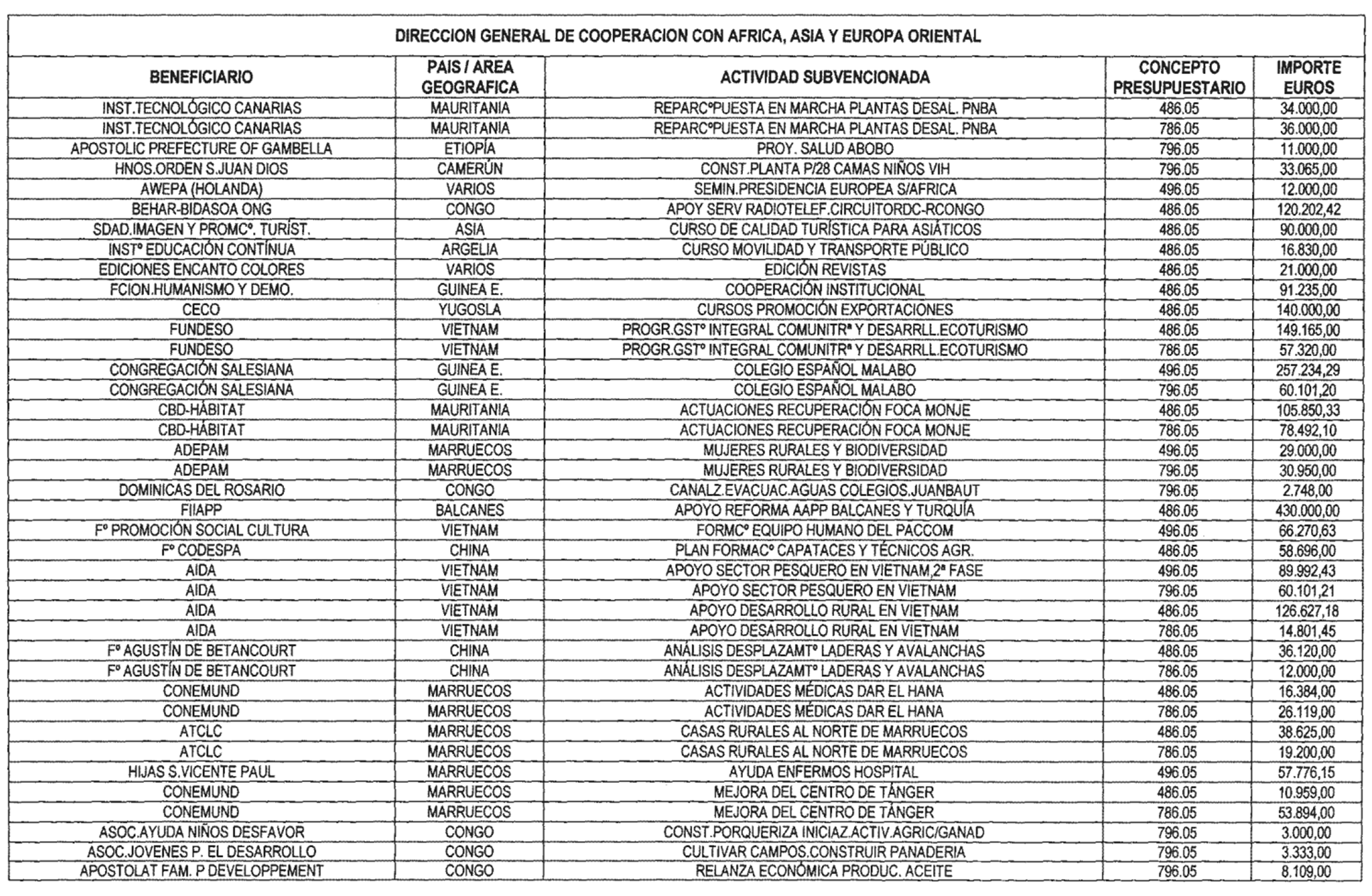 Imagen: /datos/imagenes/disp/2003/87/07593_13500214_image13.png