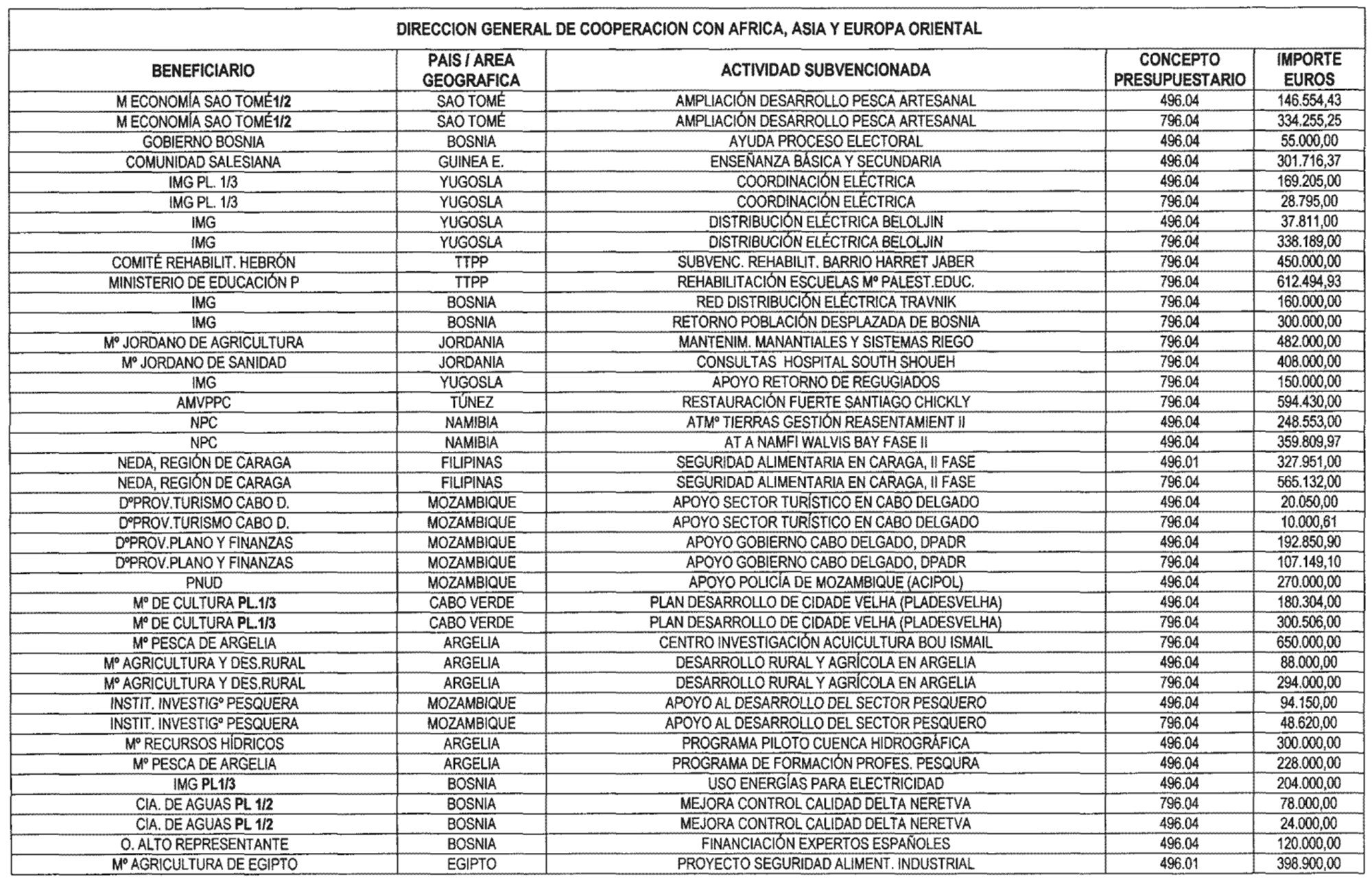 Imagen: /datos/imagenes/disp/2003/87/07593_13500214_image17.png