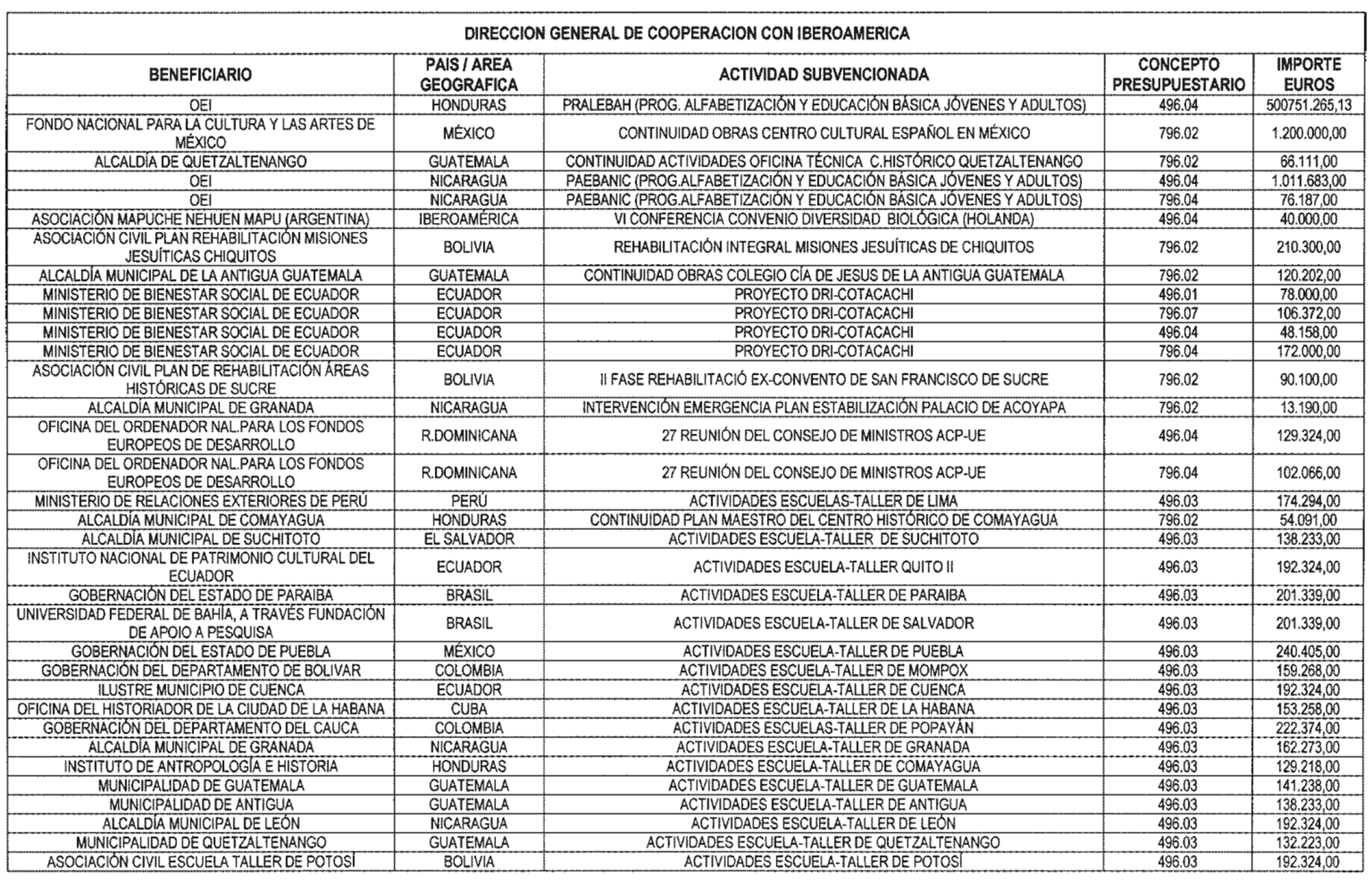 Imagen: /datos/imagenes/disp/2003/87/07593_13500214_image2.png