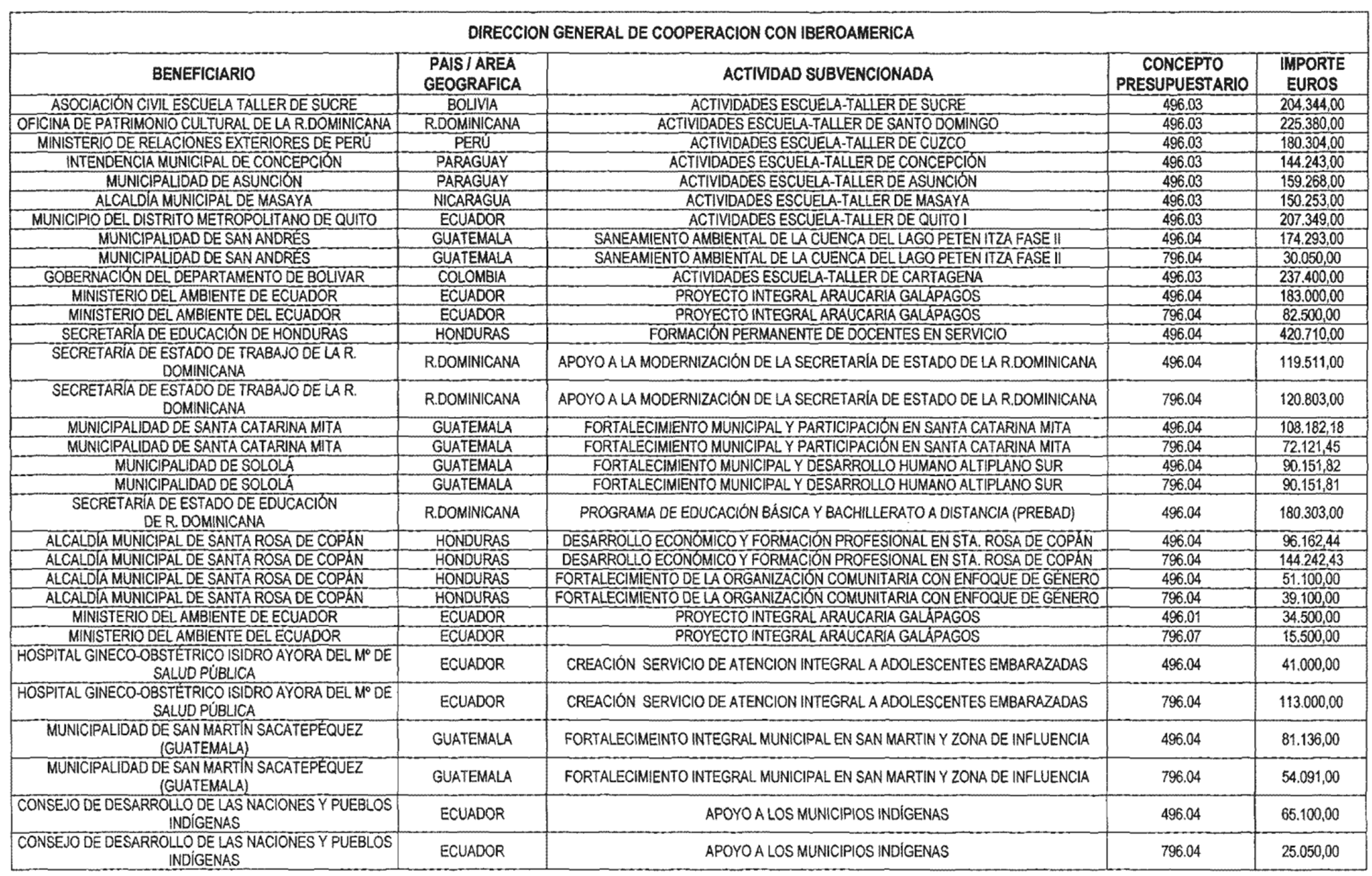 Imagen: /datos/imagenes/disp/2003/87/07593_13500214_image3.png