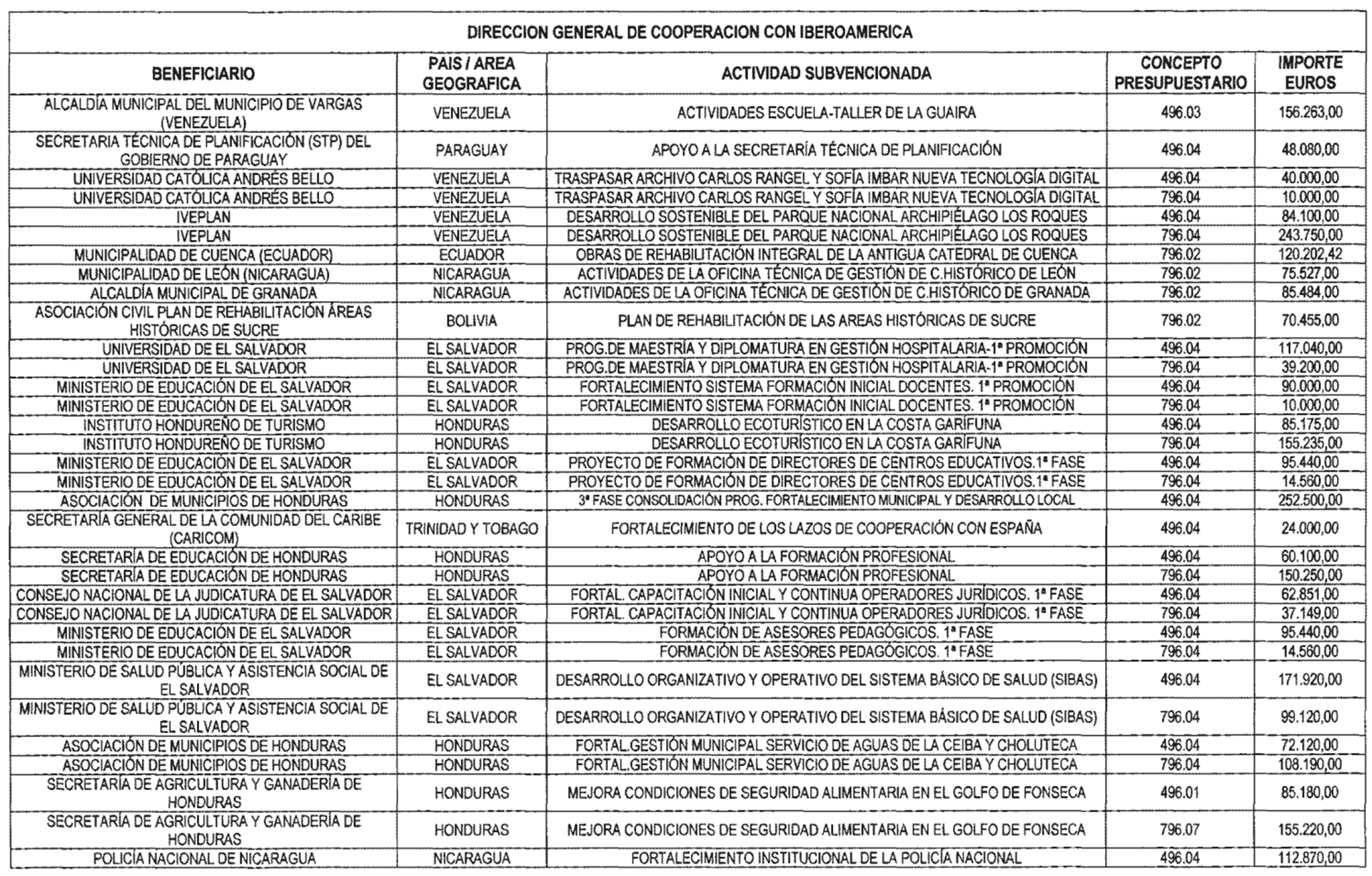 Imagen: /datos/imagenes/disp/2003/87/07593_13500214_image4.png