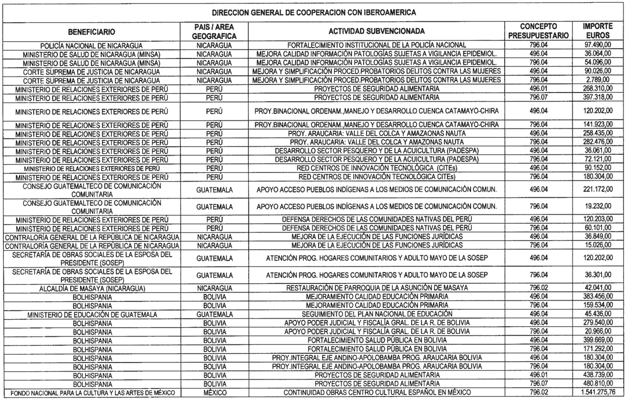 Imagen: /datos/imagenes/disp/2003/87/07593_13500214_image5.png