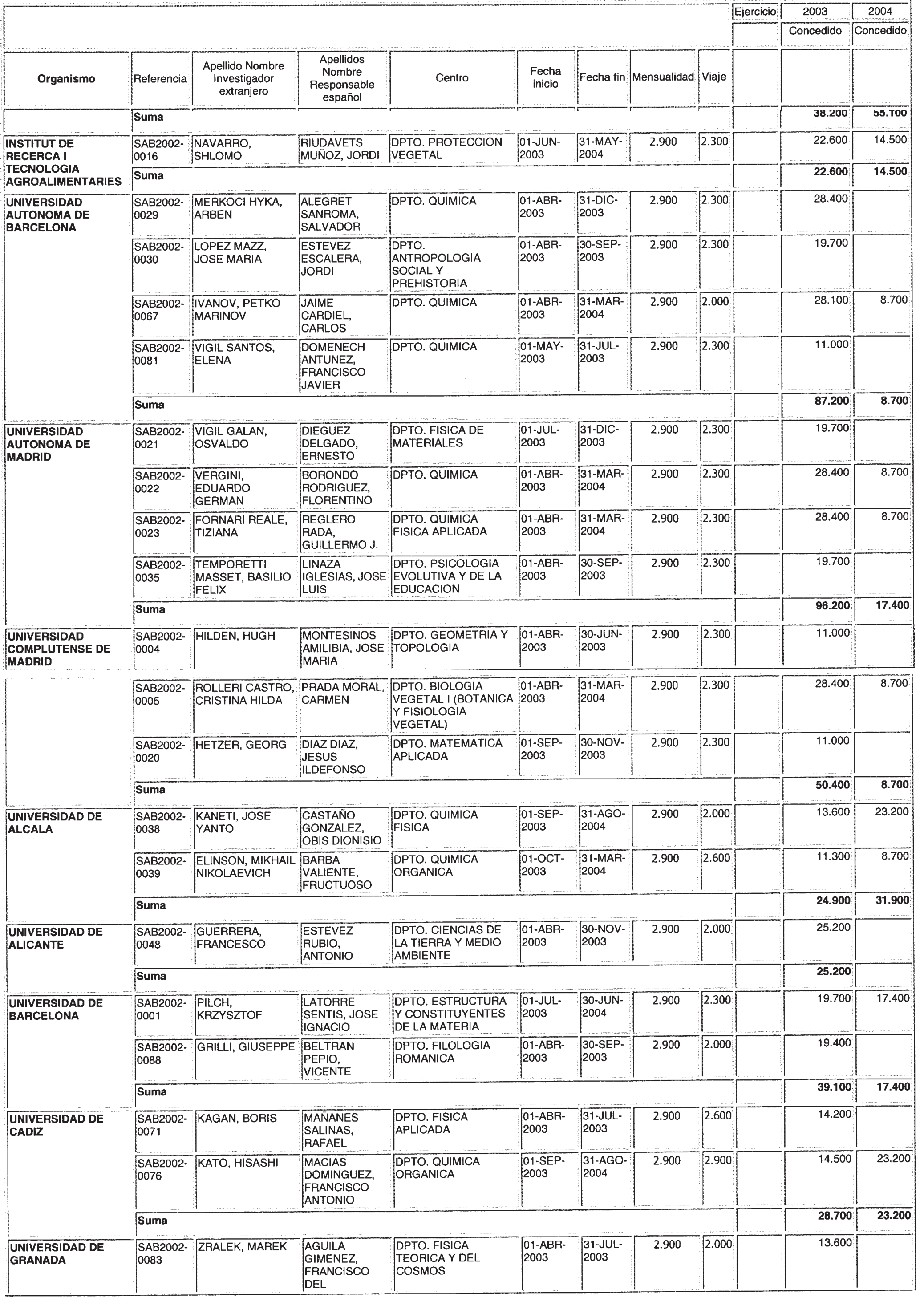 Imagen: /datos/imagenes/disp/2003/90/07818_13501660_image2.png