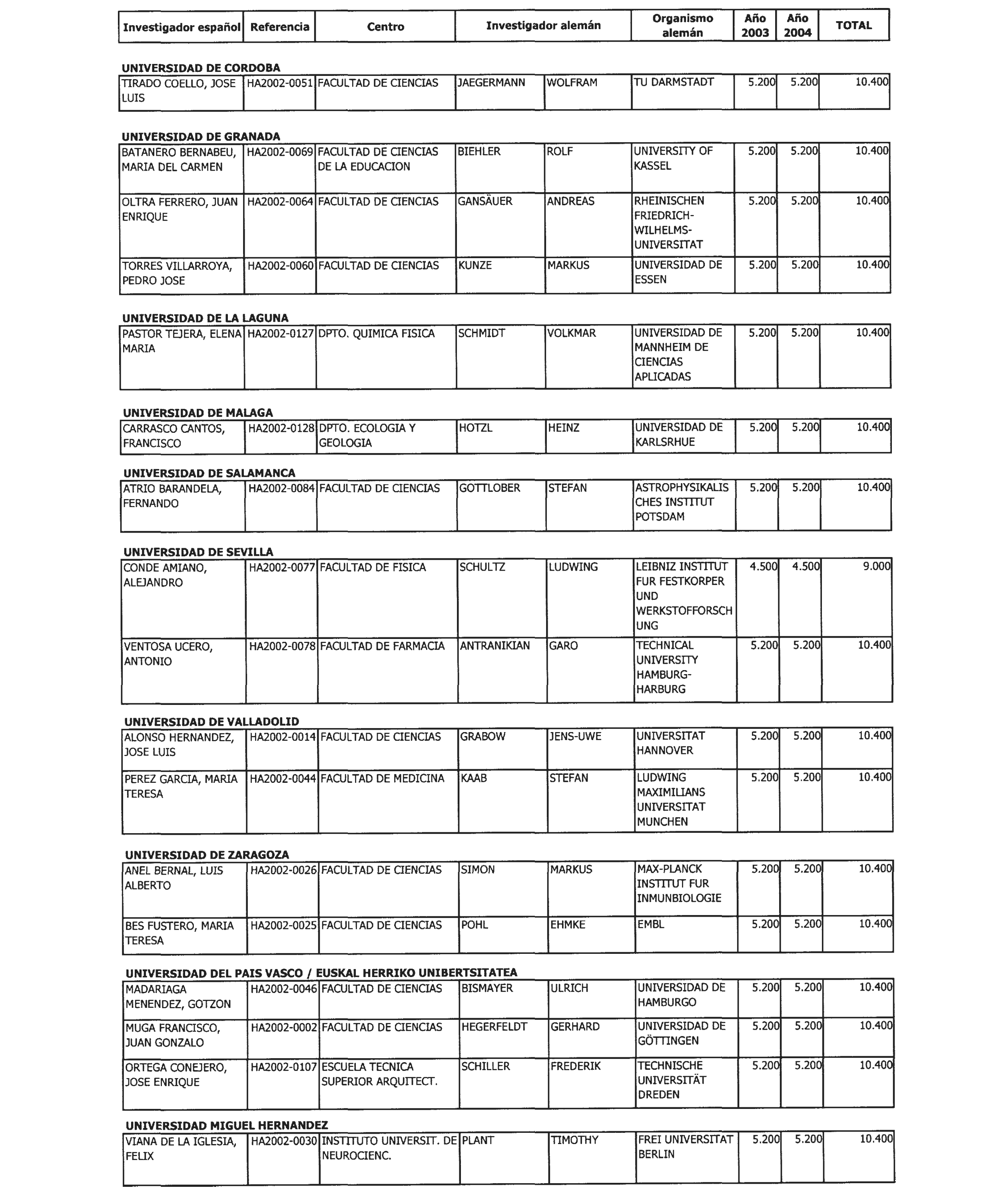 Imagen: /datos/imagenes/disp/2003/96/08317_13520620_image2.png