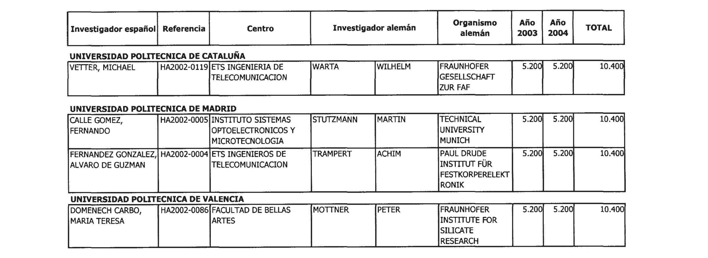 Imagen: /datos/imagenes/disp/2003/96/08317_13520620_image3.png