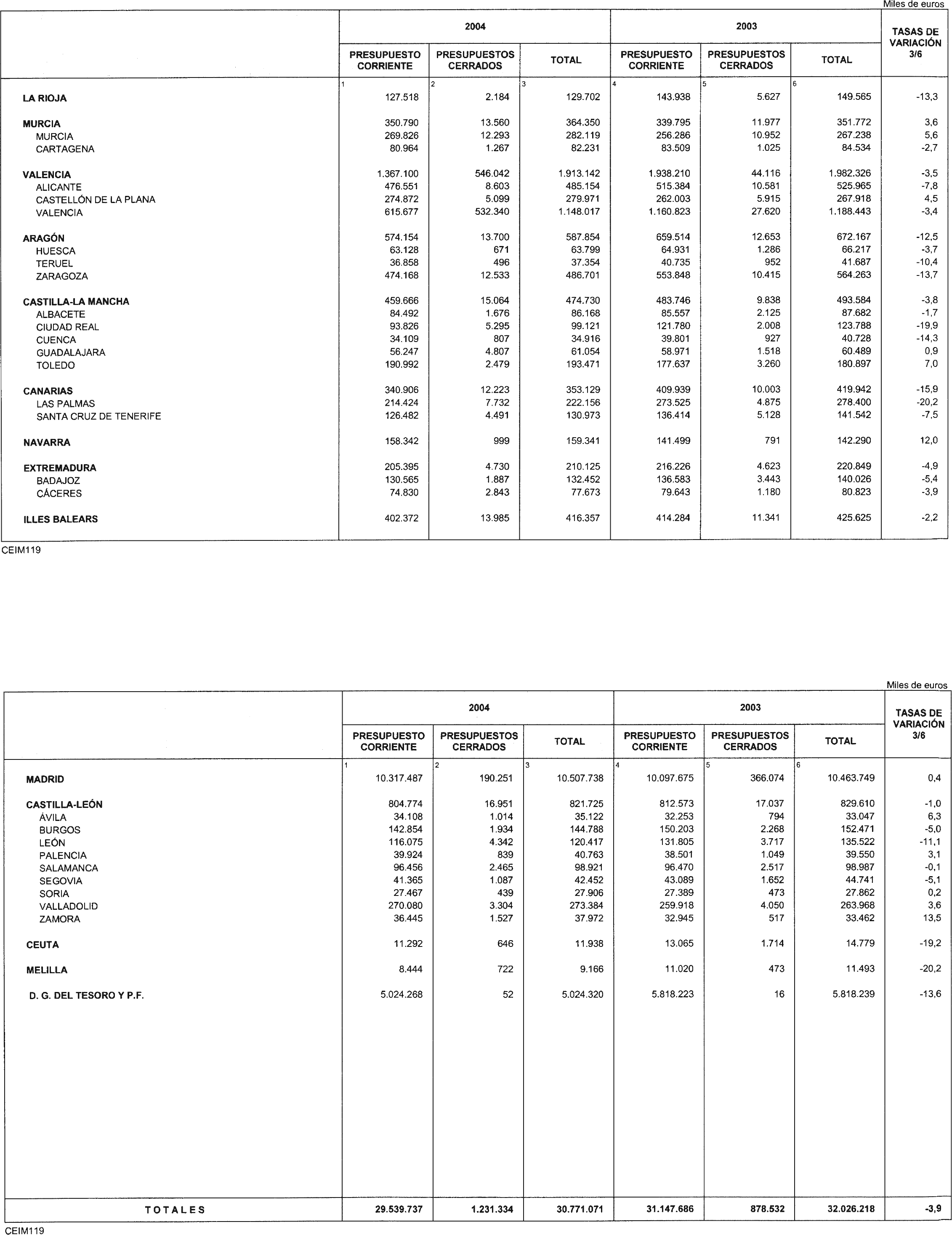 Imagen: /datos/imagenes/disp/2004/118/09183_11058150_image13.png