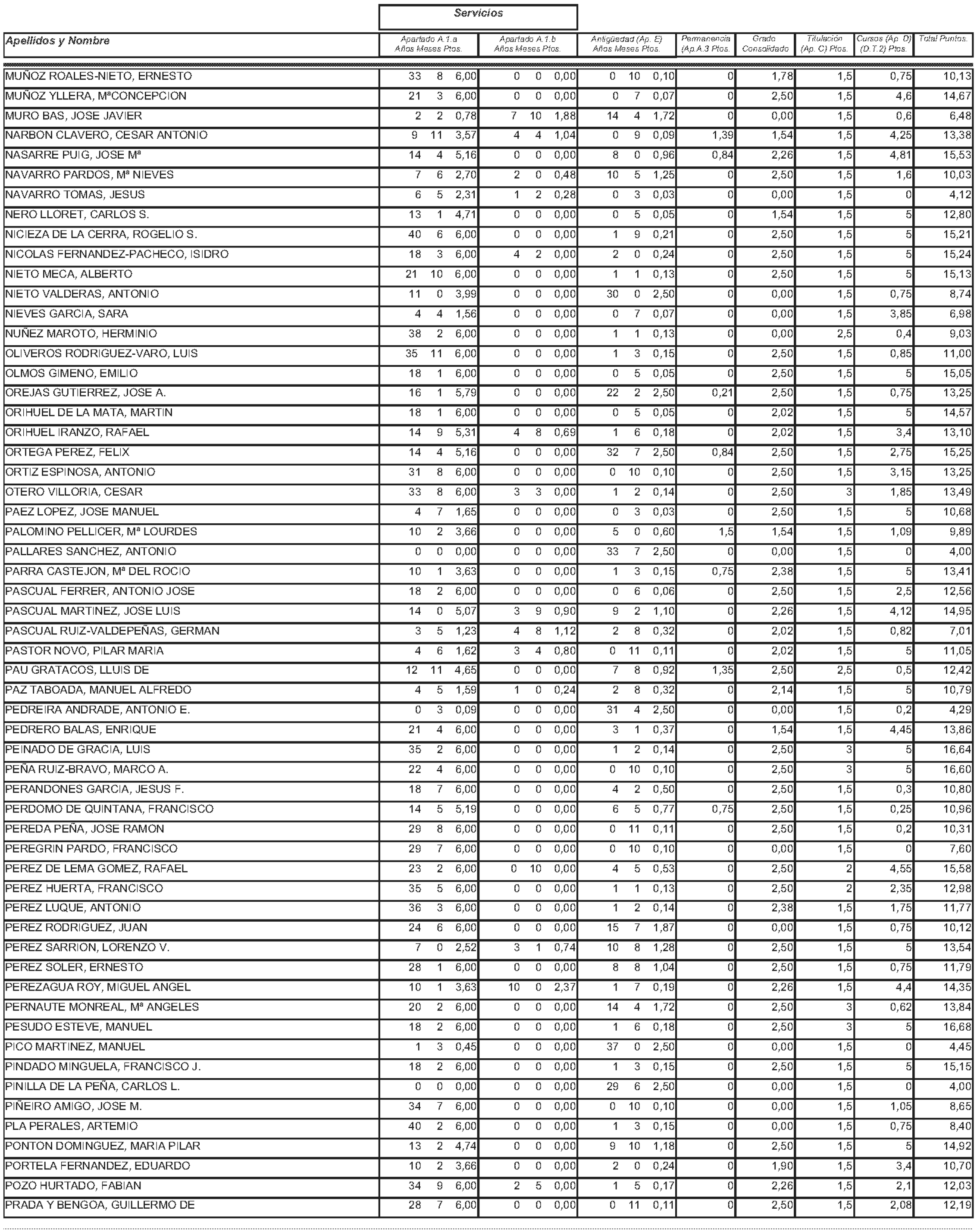 Imagen: /datos/imagenes/disp/2004/145/11244_11121589_image29.png