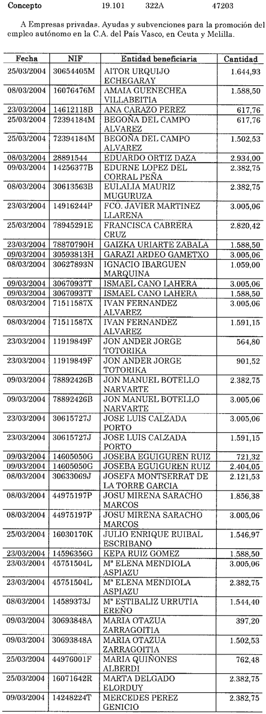 Imagen: /datos/imagenes/disp/2004/148/11482_11132792_image16.png