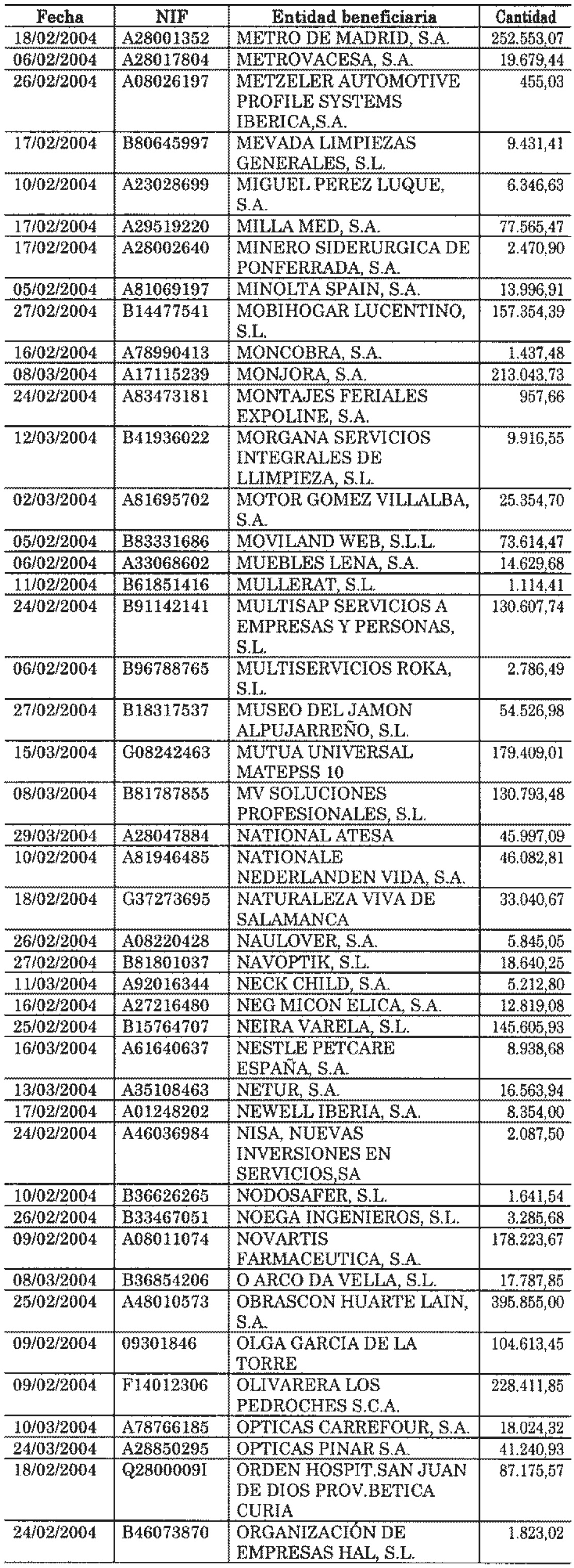 Imagen: /datos/imagenes/disp/2004/148/11482_11132792_image50.png