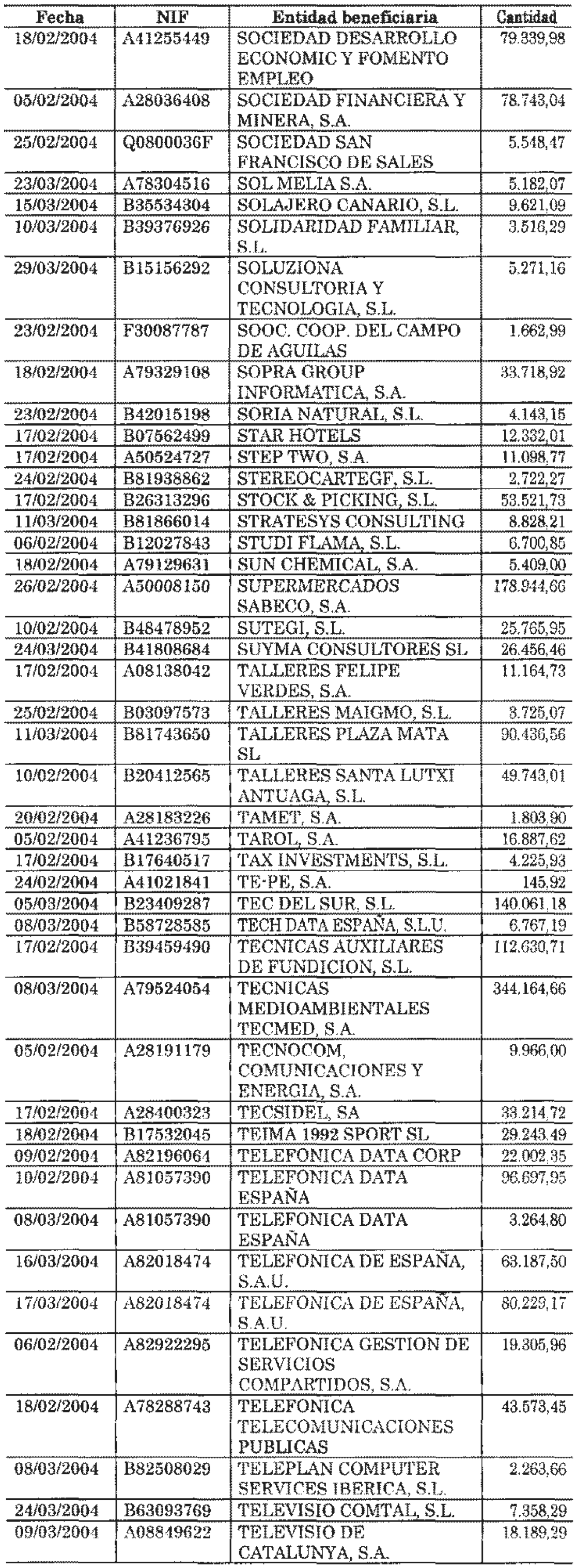 Imagen: /datos/imagenes/disp/2004/148/11482_11132792_image55.png