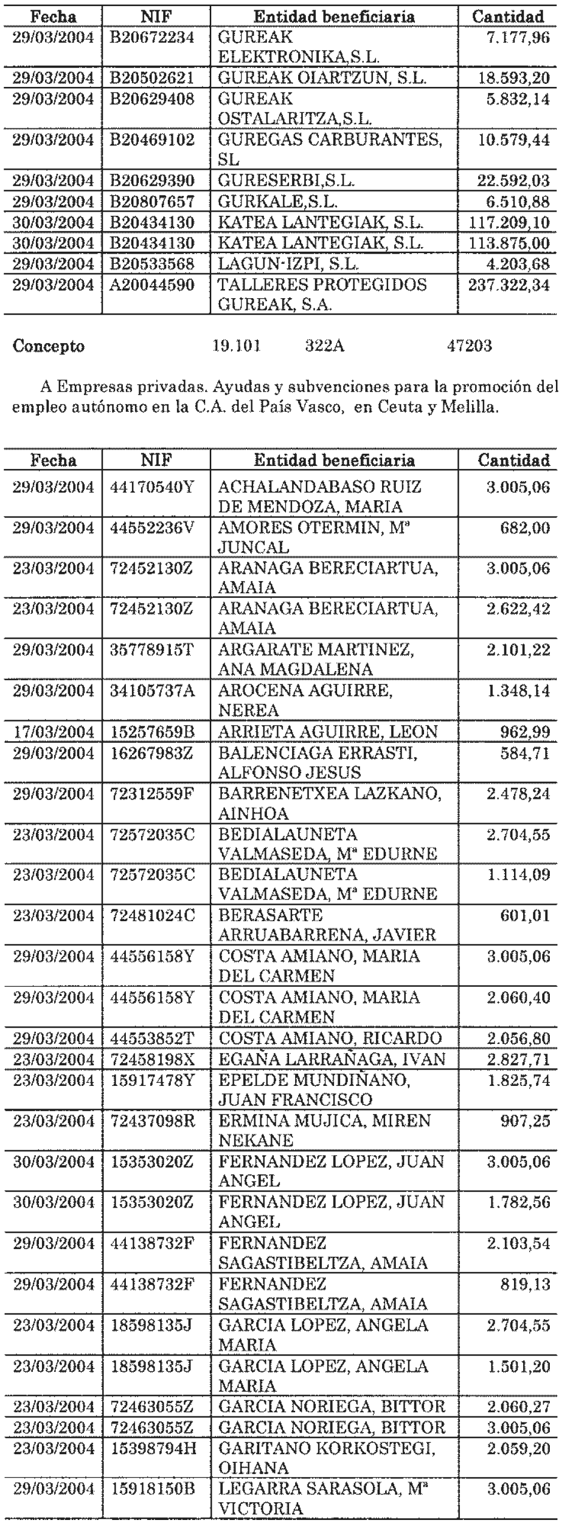 Imagen: /datos/imagenes/disp/2004/148/11482_11132792_image6.png