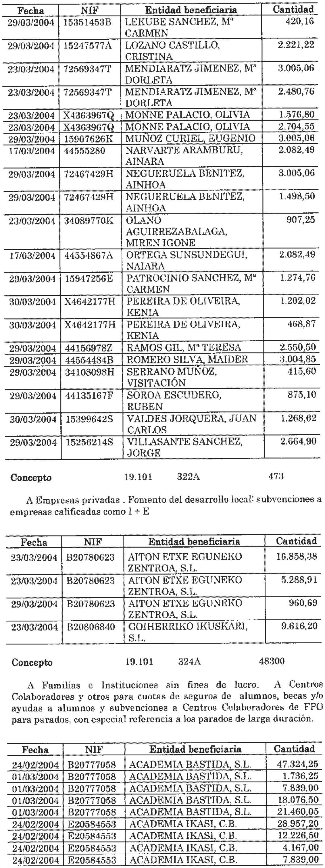 Imagen: /datos/imagenes/disp/2004/148/11482_11132792_image7.png